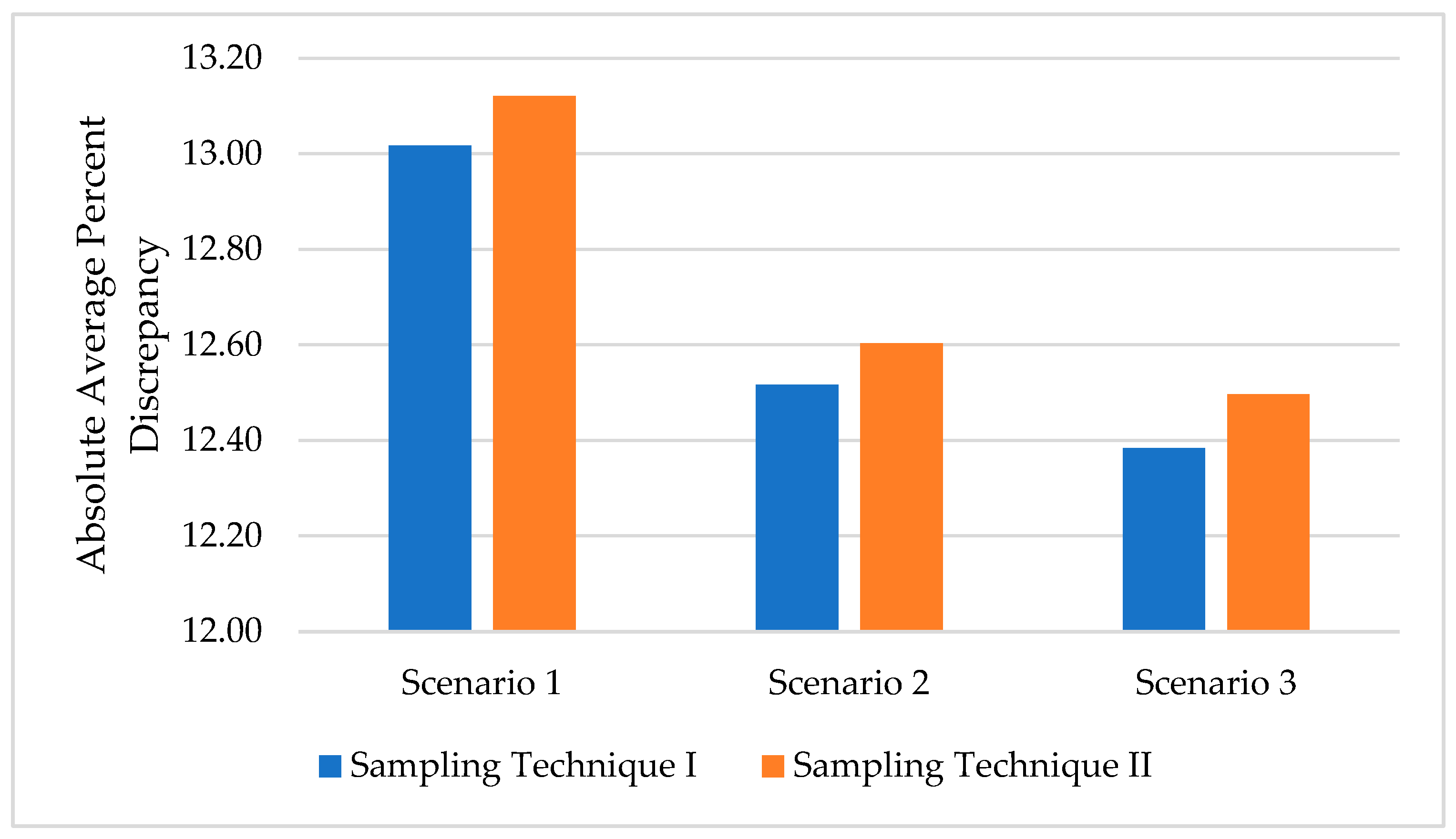 Sustainability 17 09896 g008