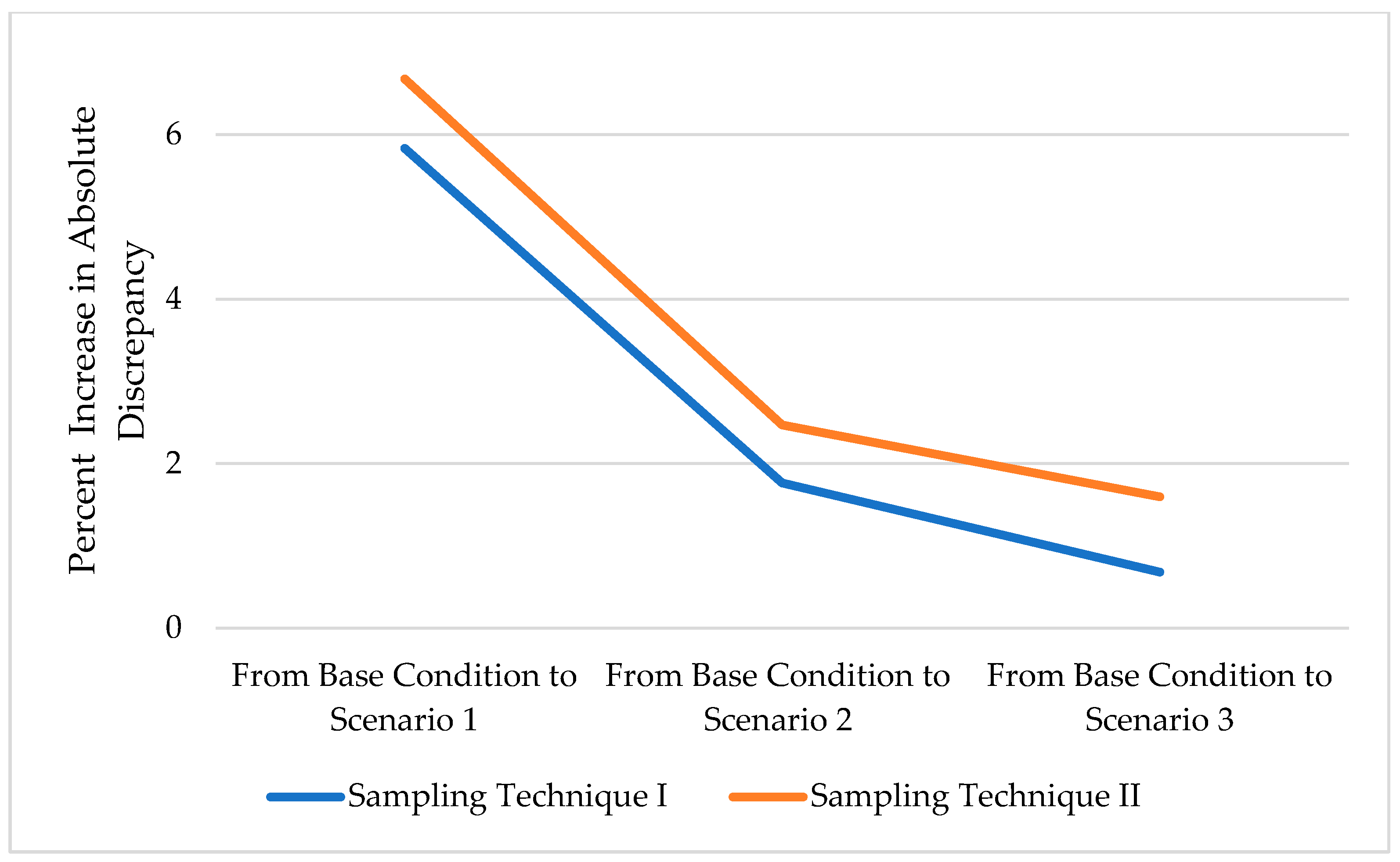 Sustainability 17 09896 g009
