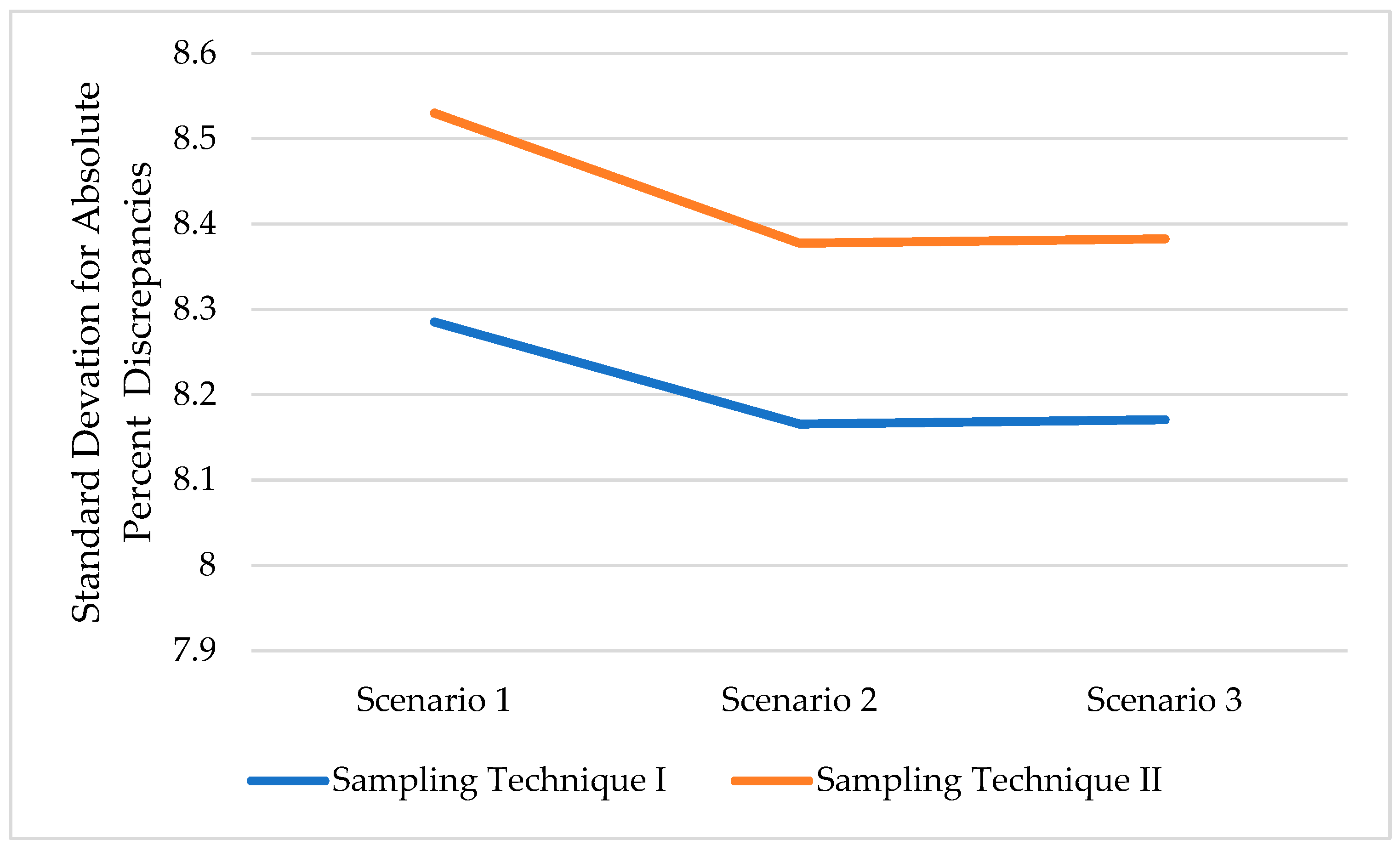 Sustainability 17 09896 g010