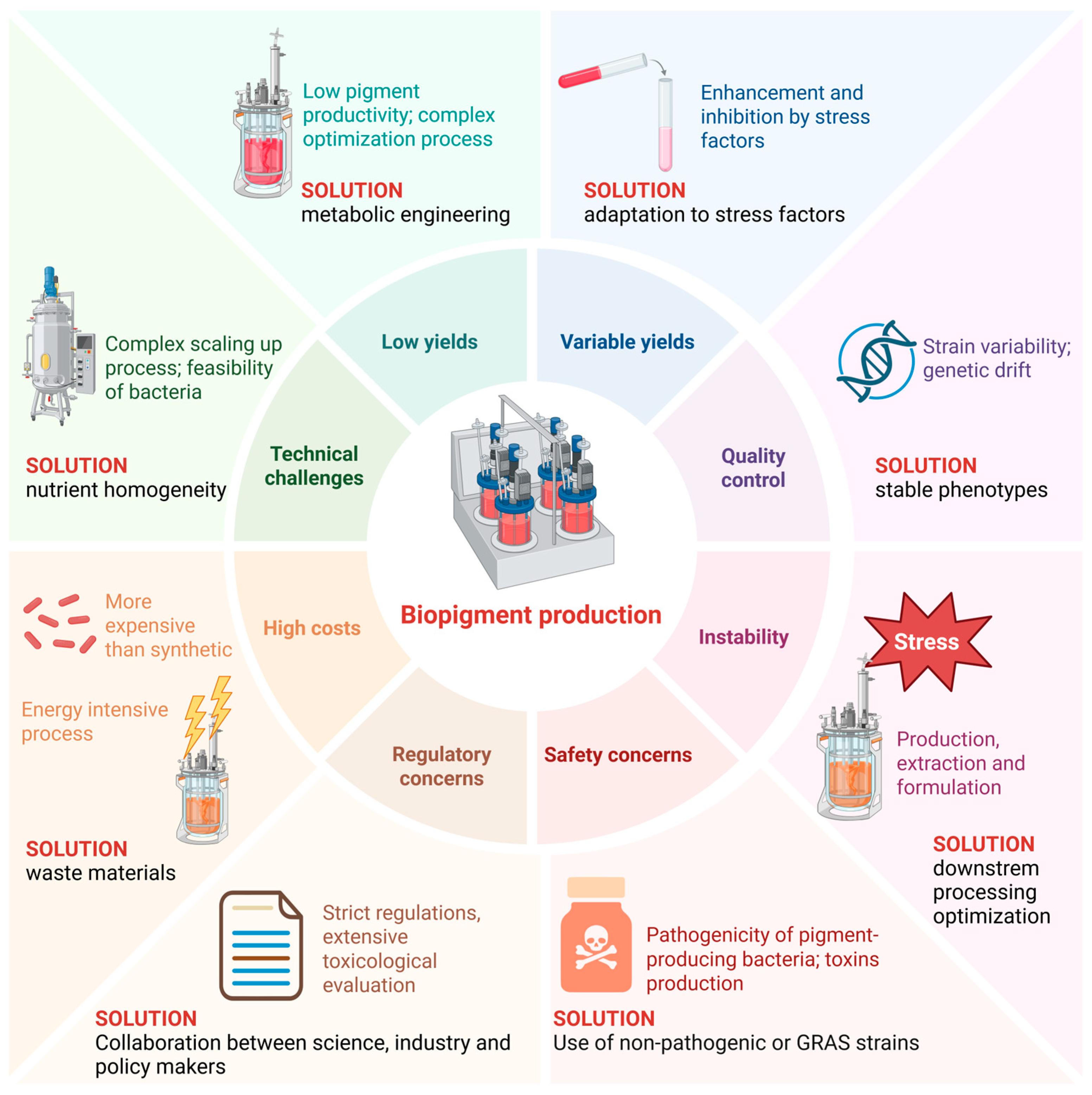 Sustainability 17 09897 g002 Sustainability 17 09897 g002
