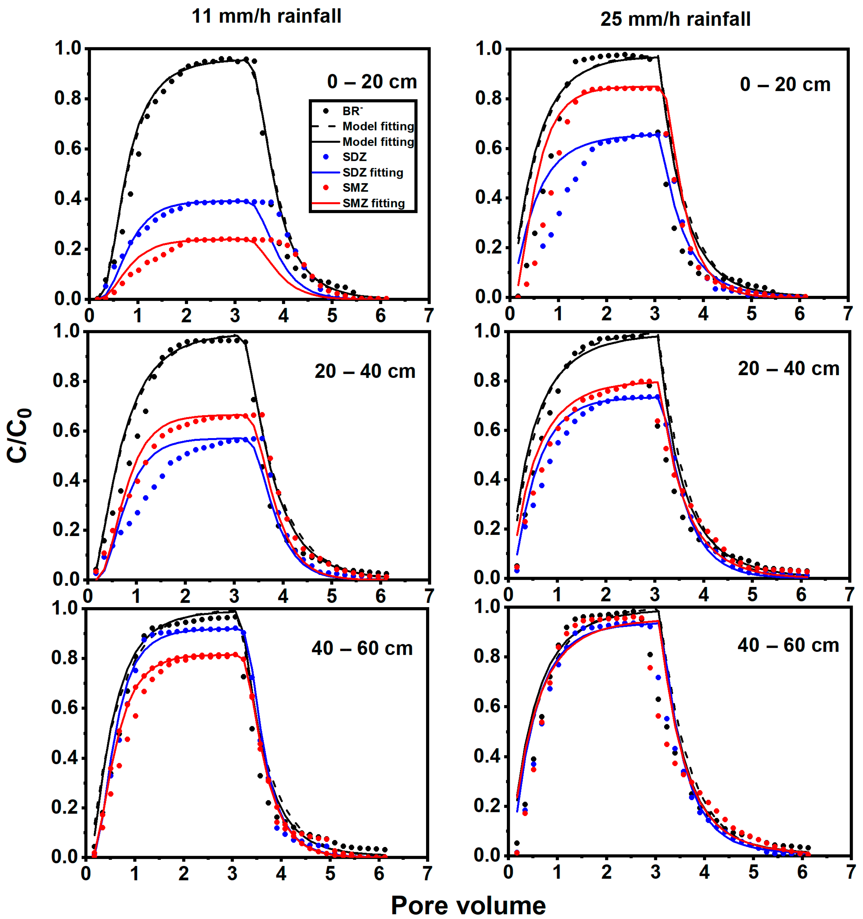 Sustainability 17 09898 g006