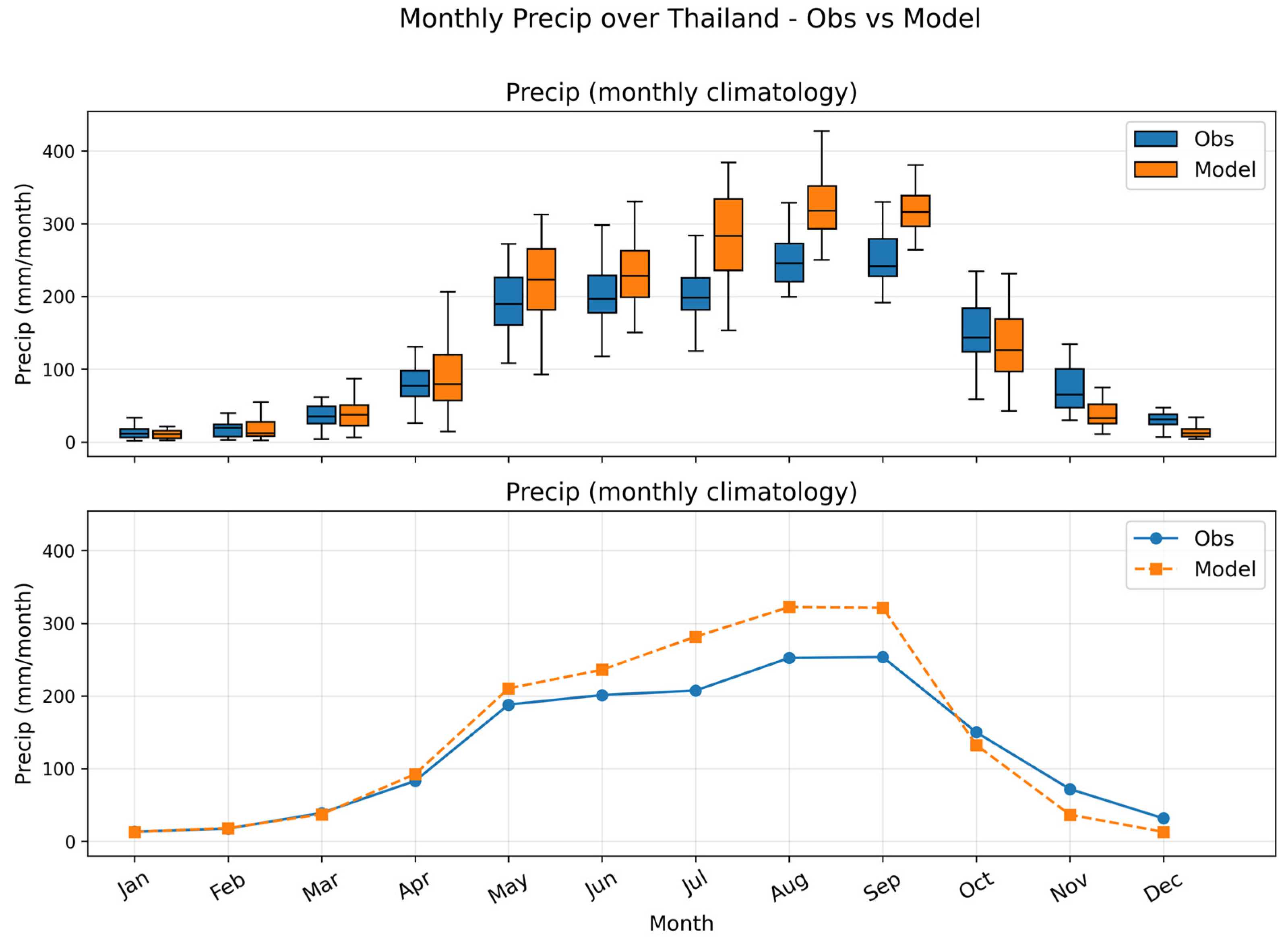 Sustainability 17 09899 g003a