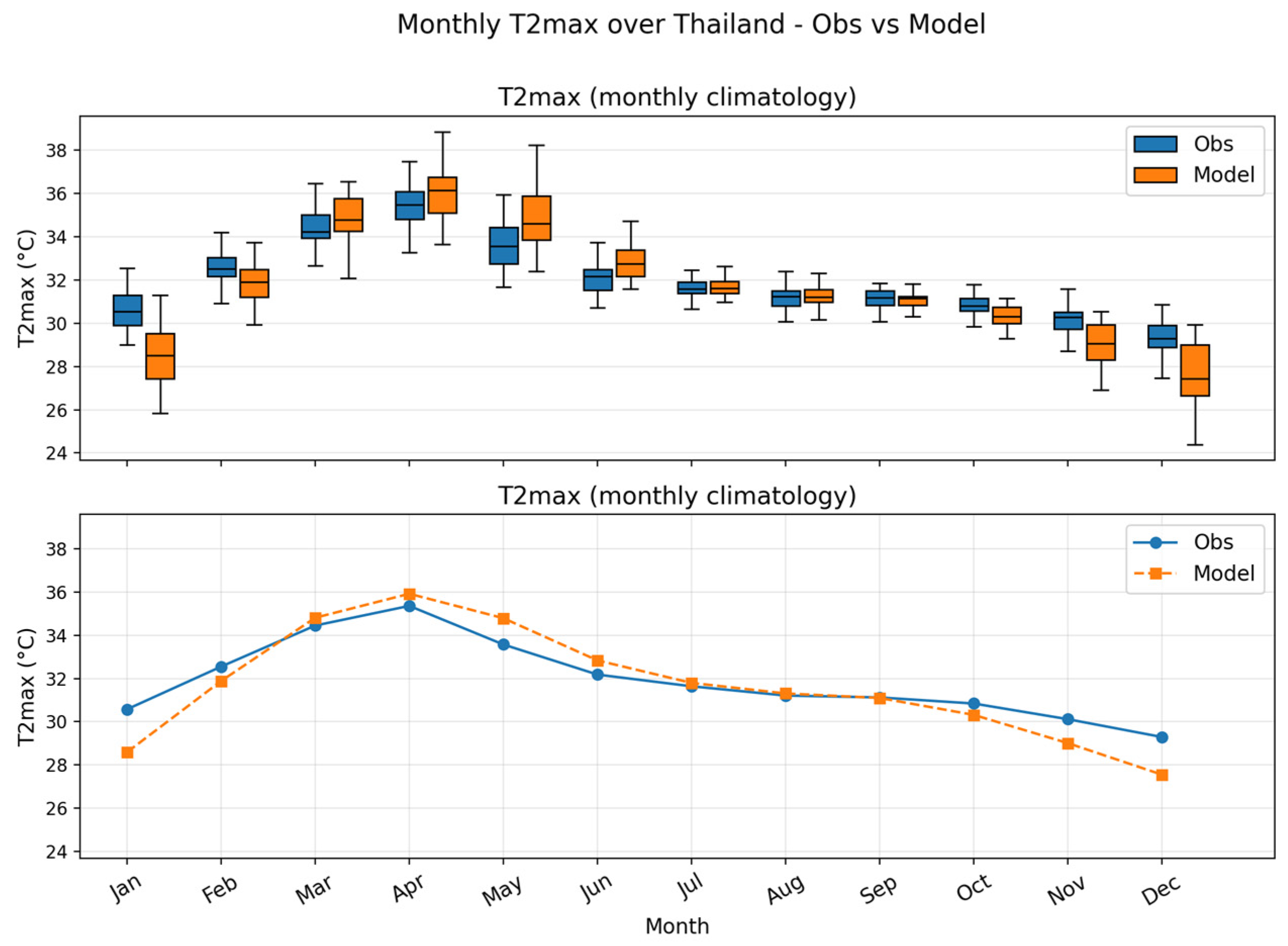 Sustainability 17 09899 g007a