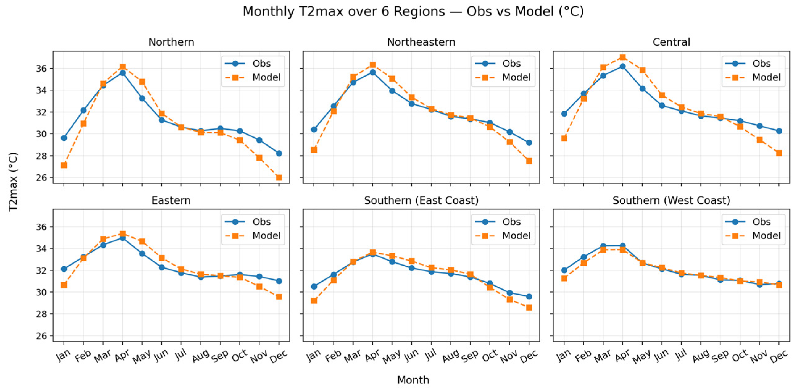 Sustainability 17 09899 g007b