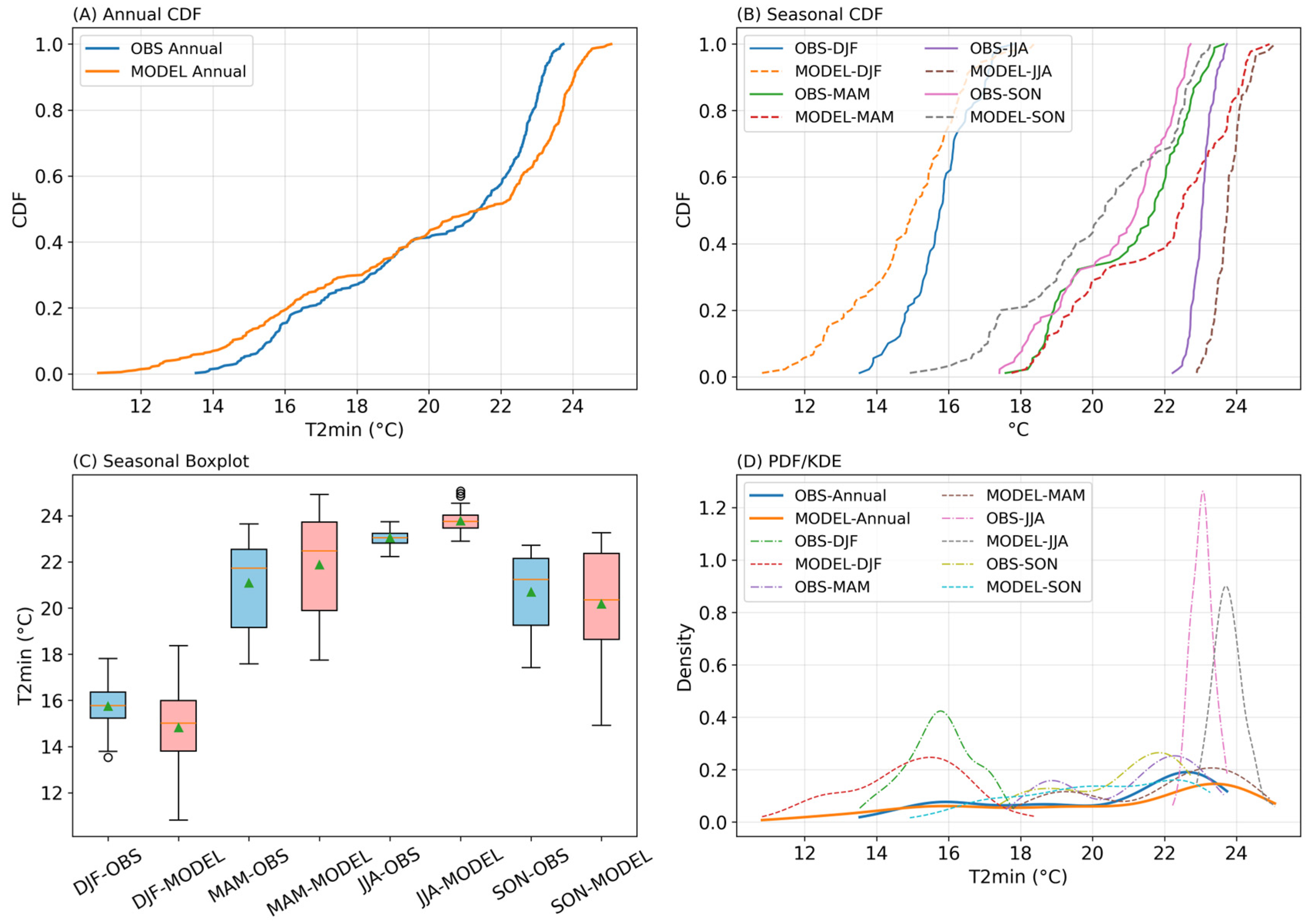 Sustainability 17 09899 g013
