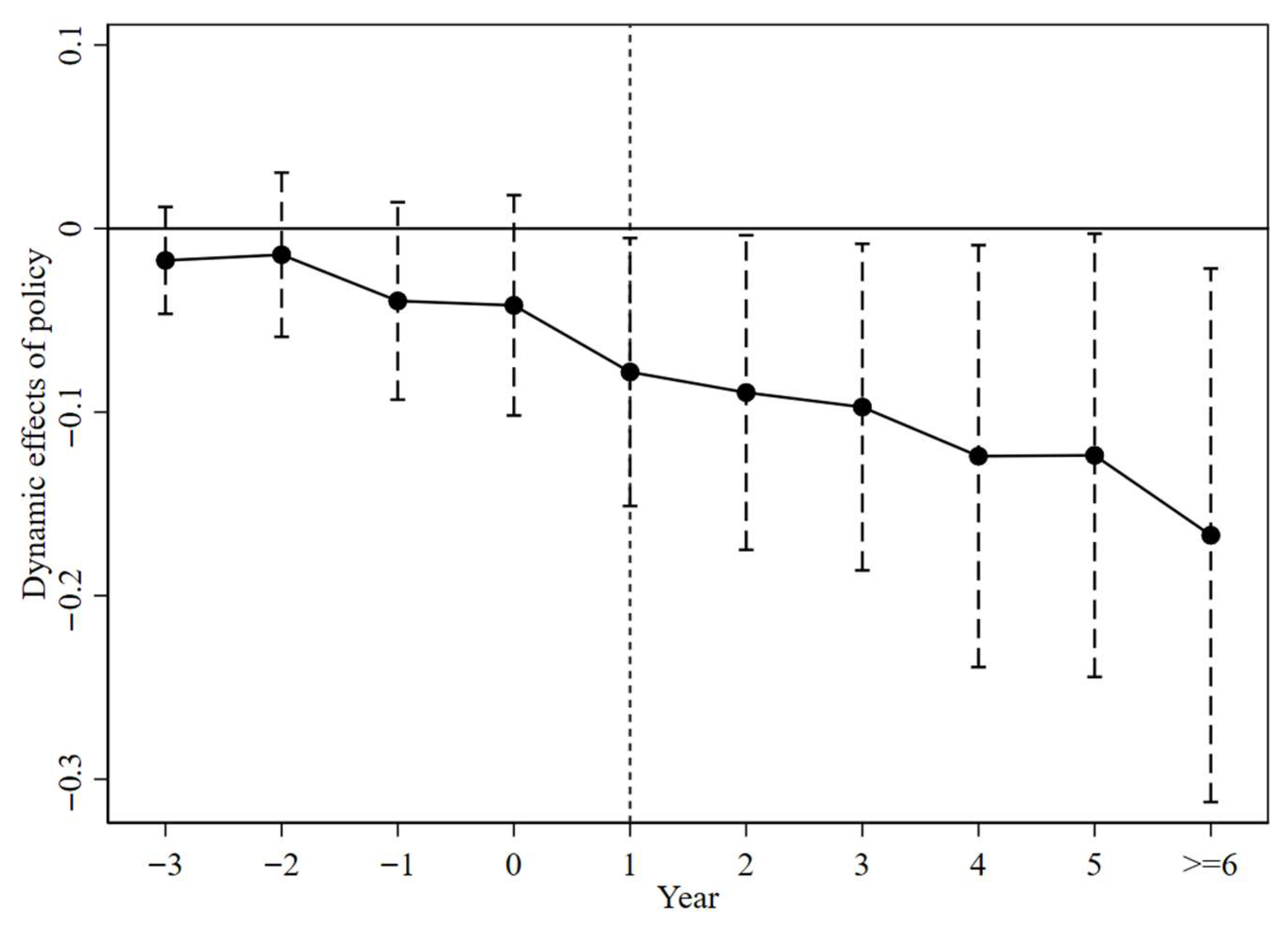 Sustainability 17 09901 g003