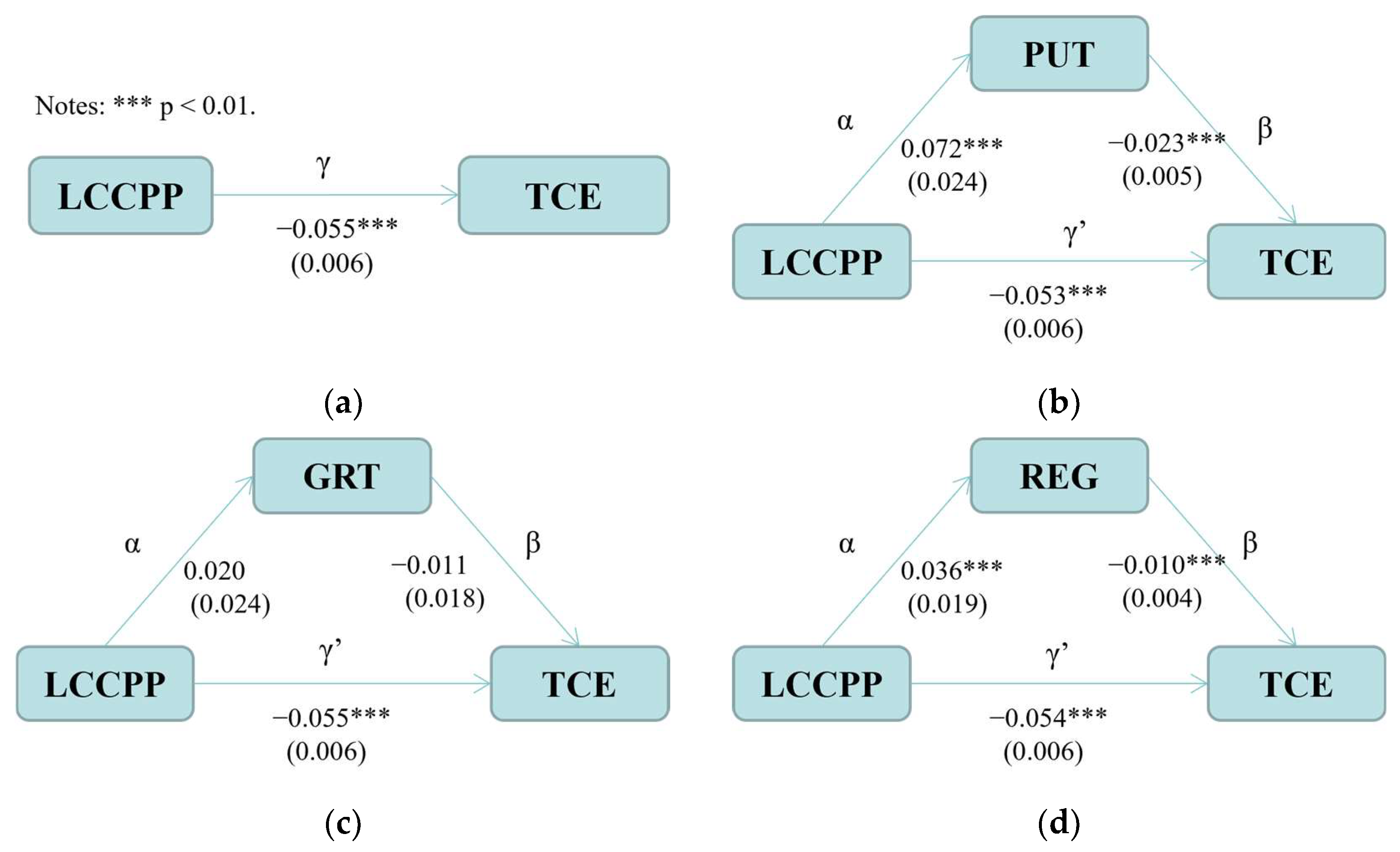 Sustainability 17 09901 g004