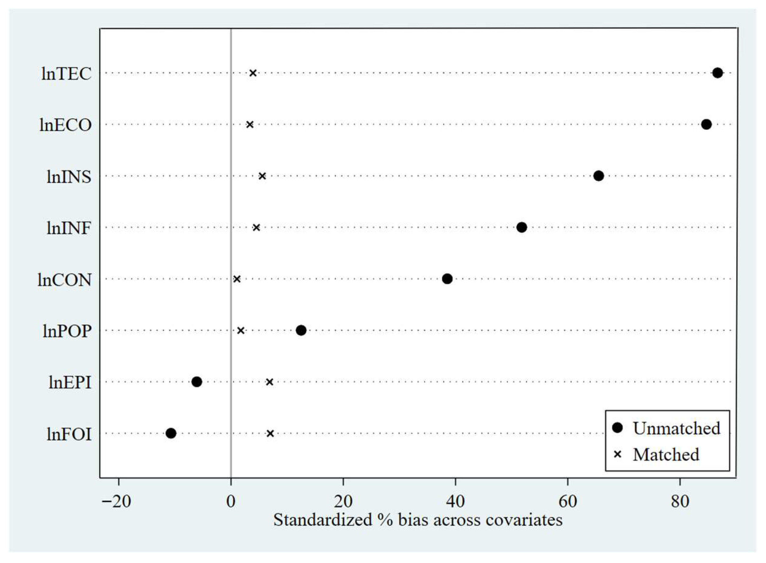 Sustainability 17 09901 g006