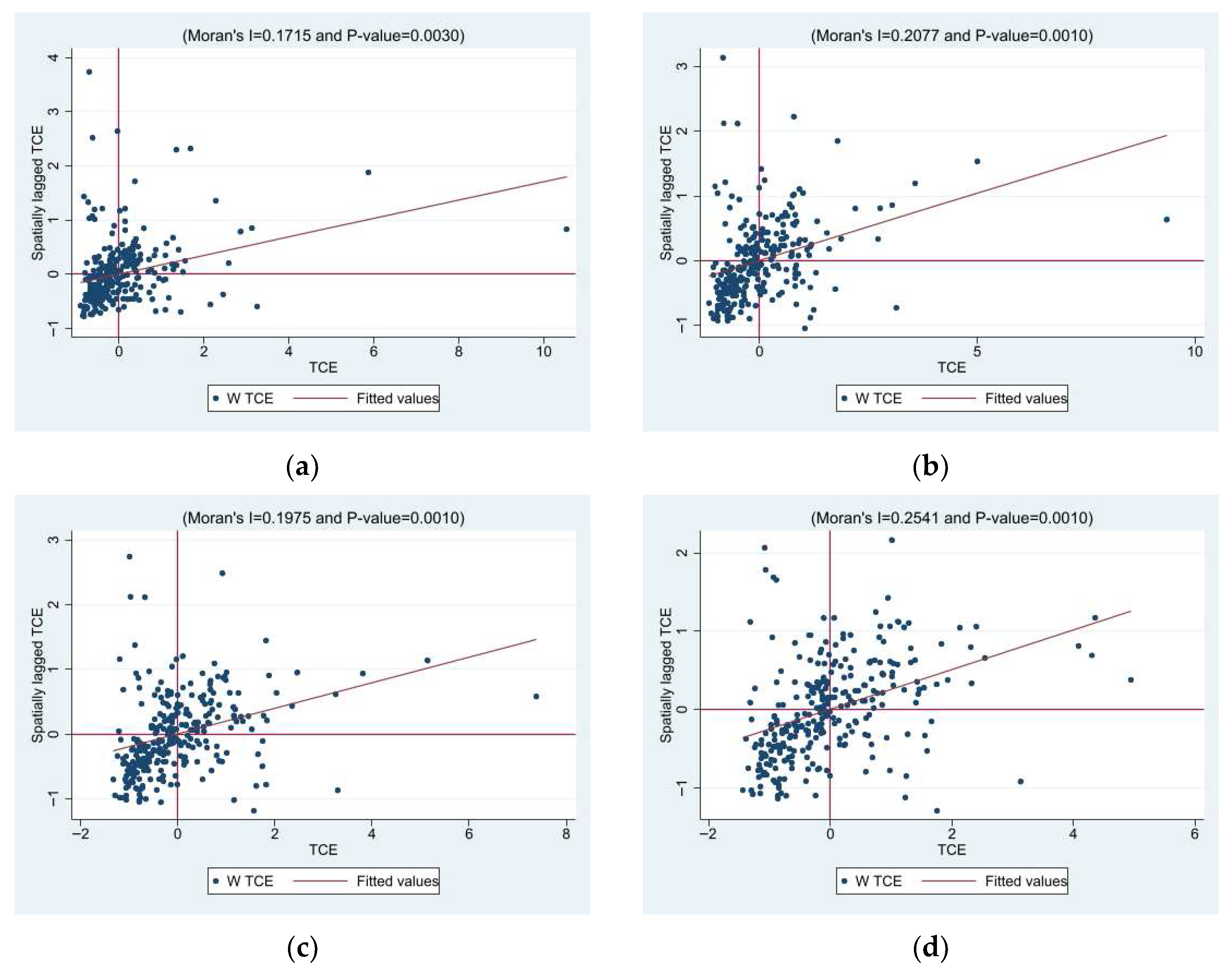 Sustainability 17 09901 g007