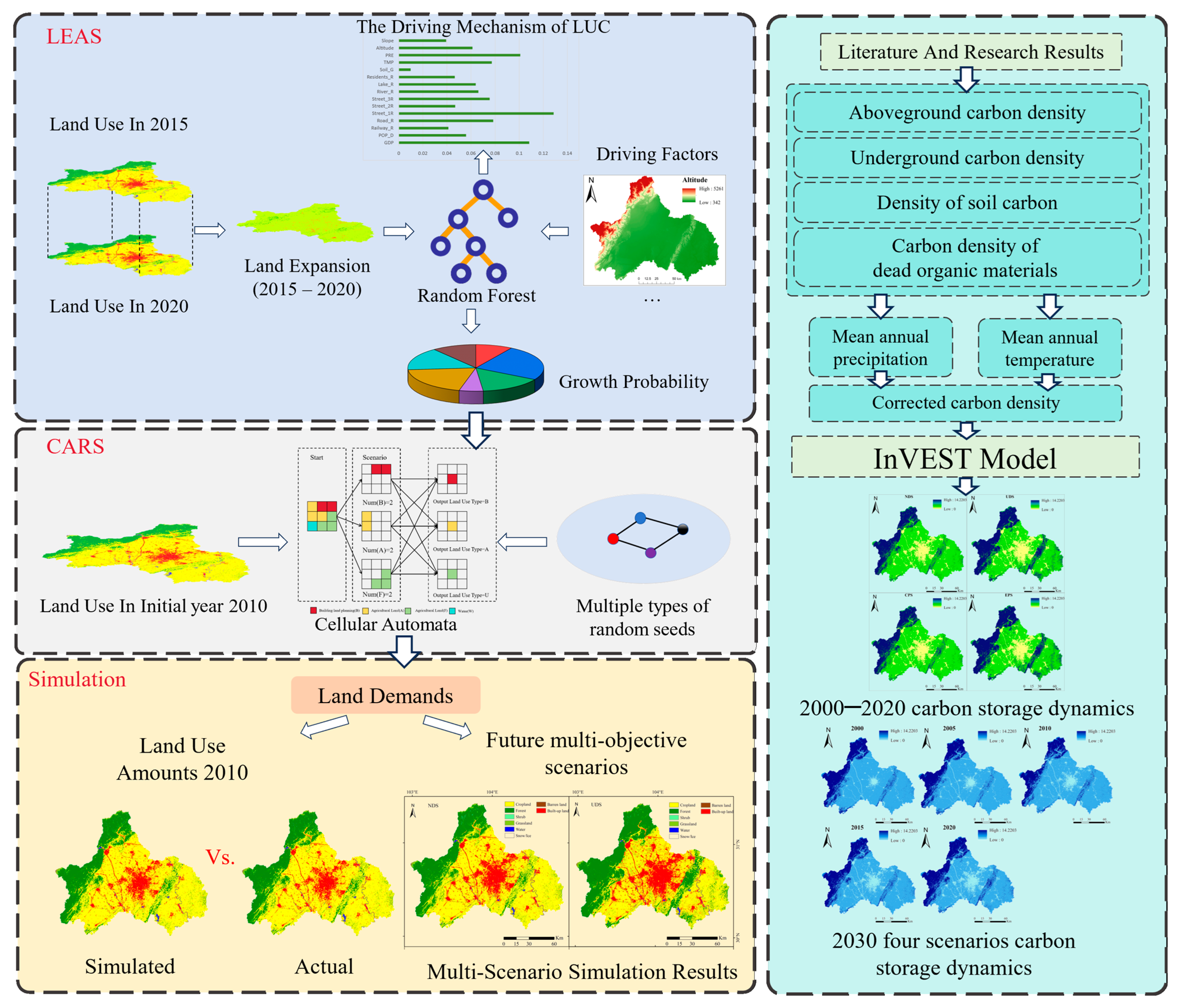 Sustainability 17 09903 g003
