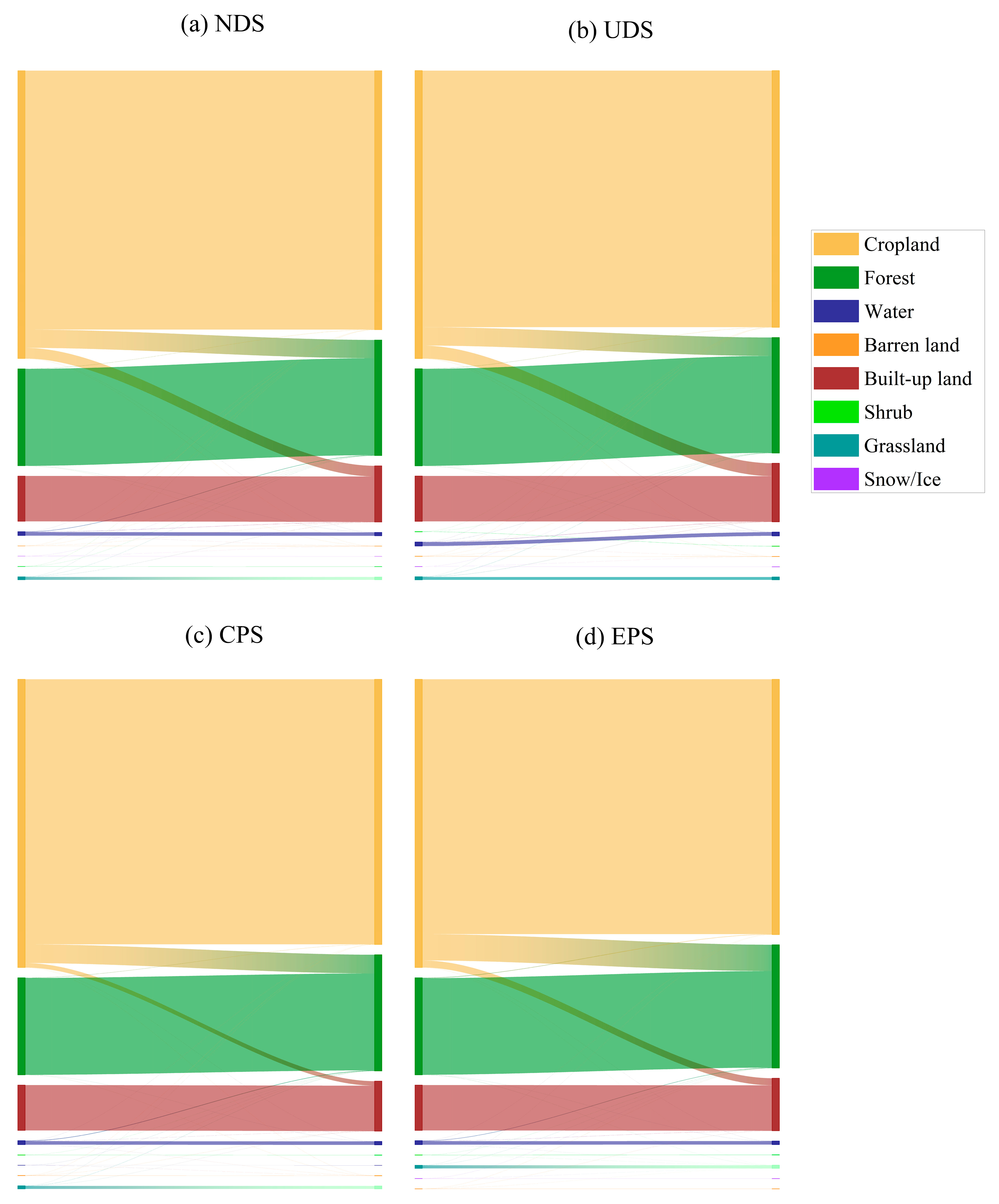 Sustainability 17 09903 g005