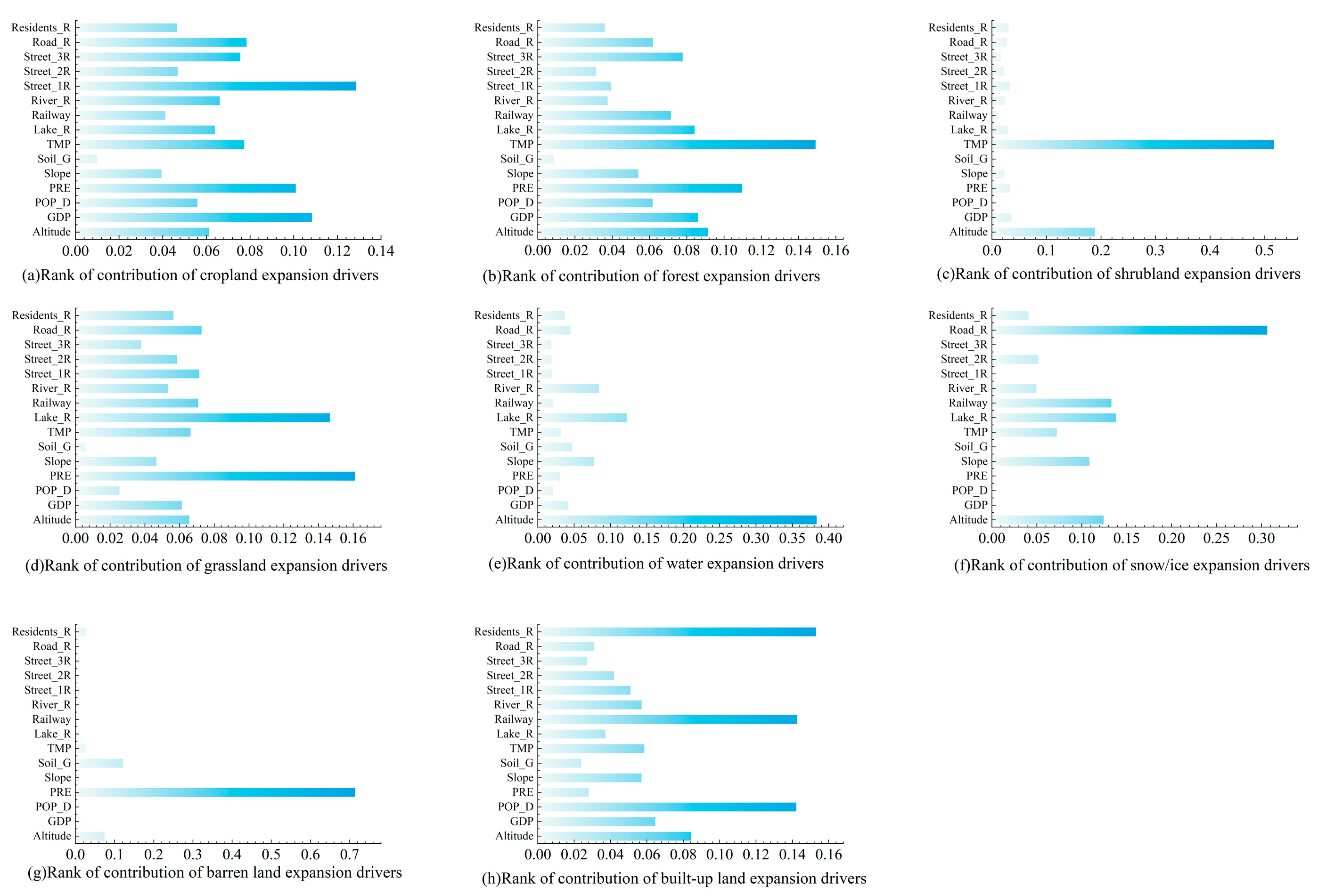 Sustainability 17 09903 g007