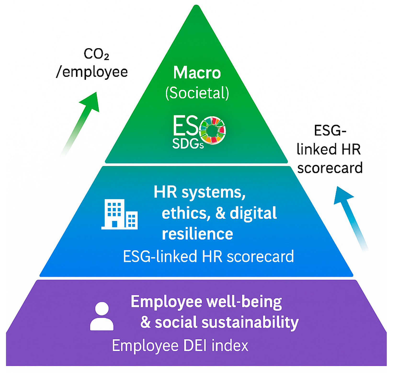 Sustainability 17 09904 g003