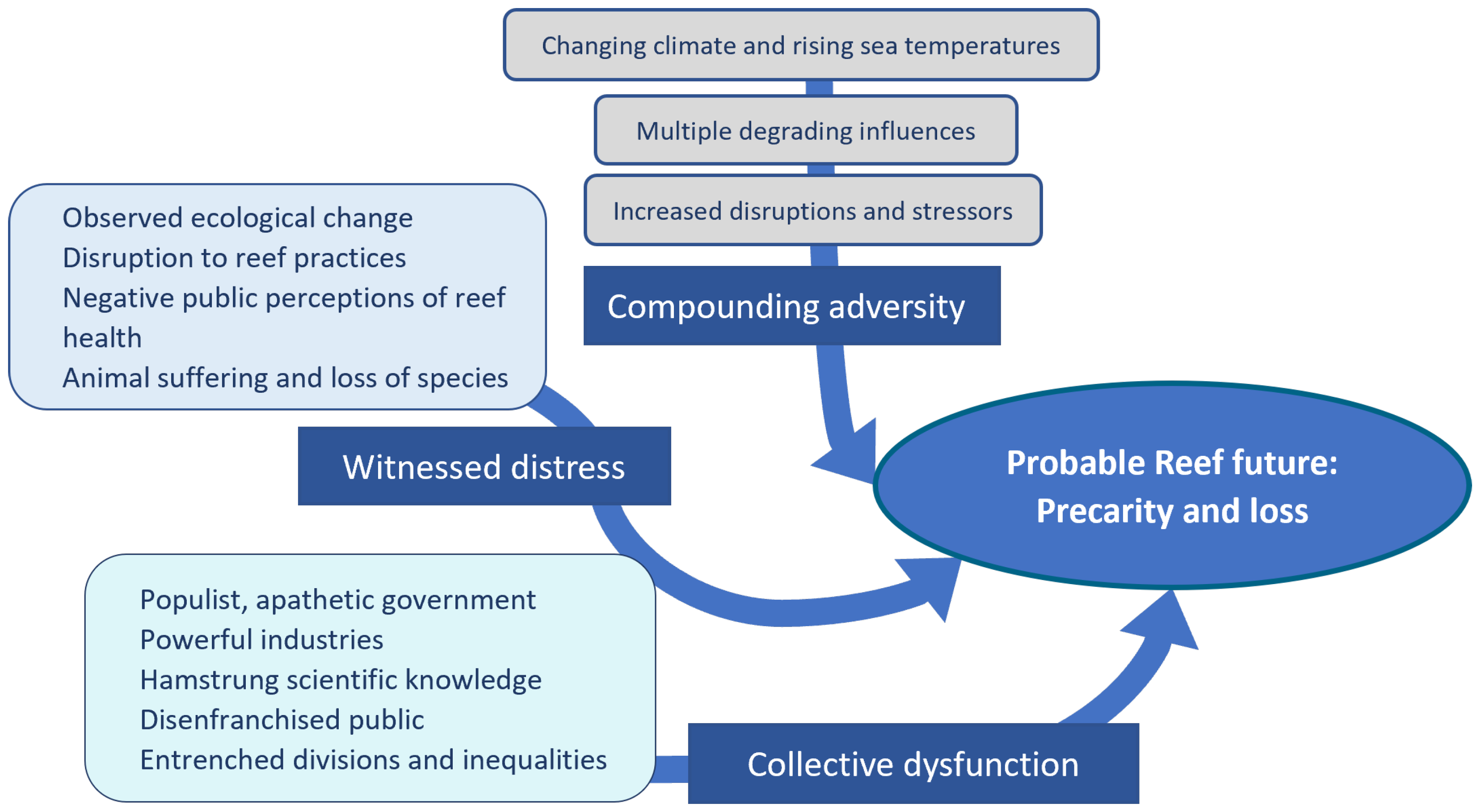 Sustainability 17 09906 g001 Sustainability 17 09906 g001