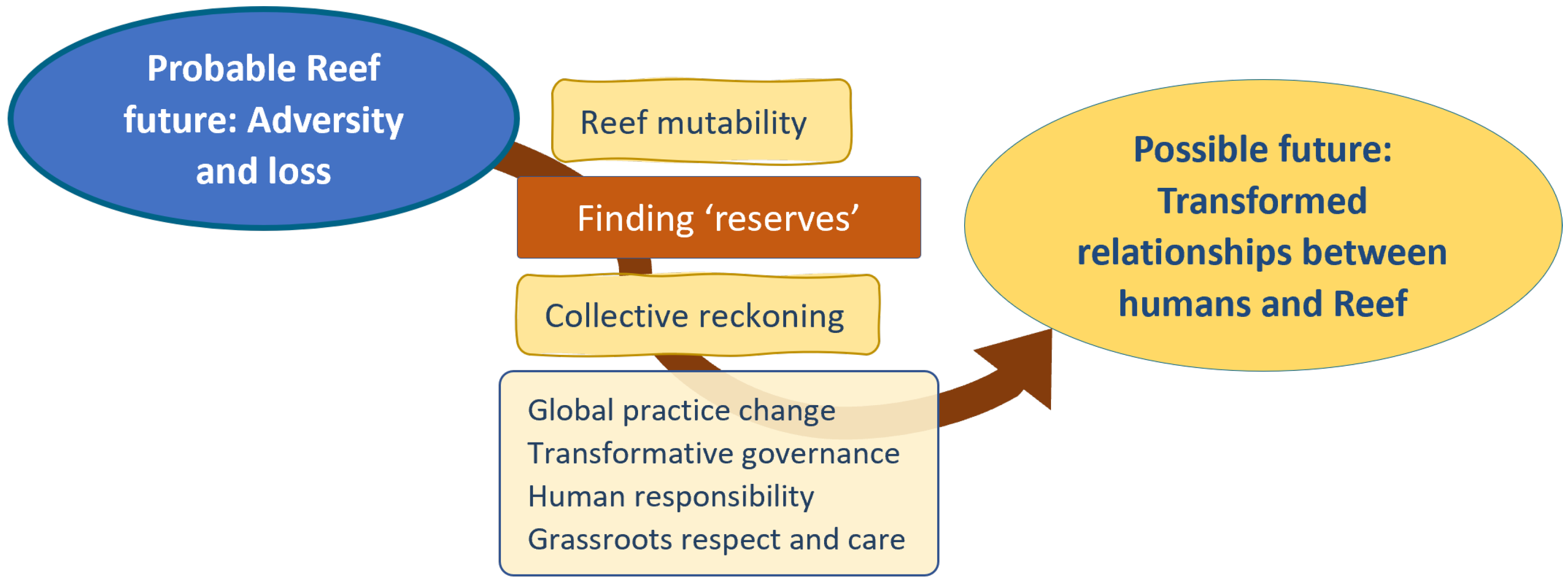 Sustainability 17 09906 g002 Sustainability 17 09906 g002
