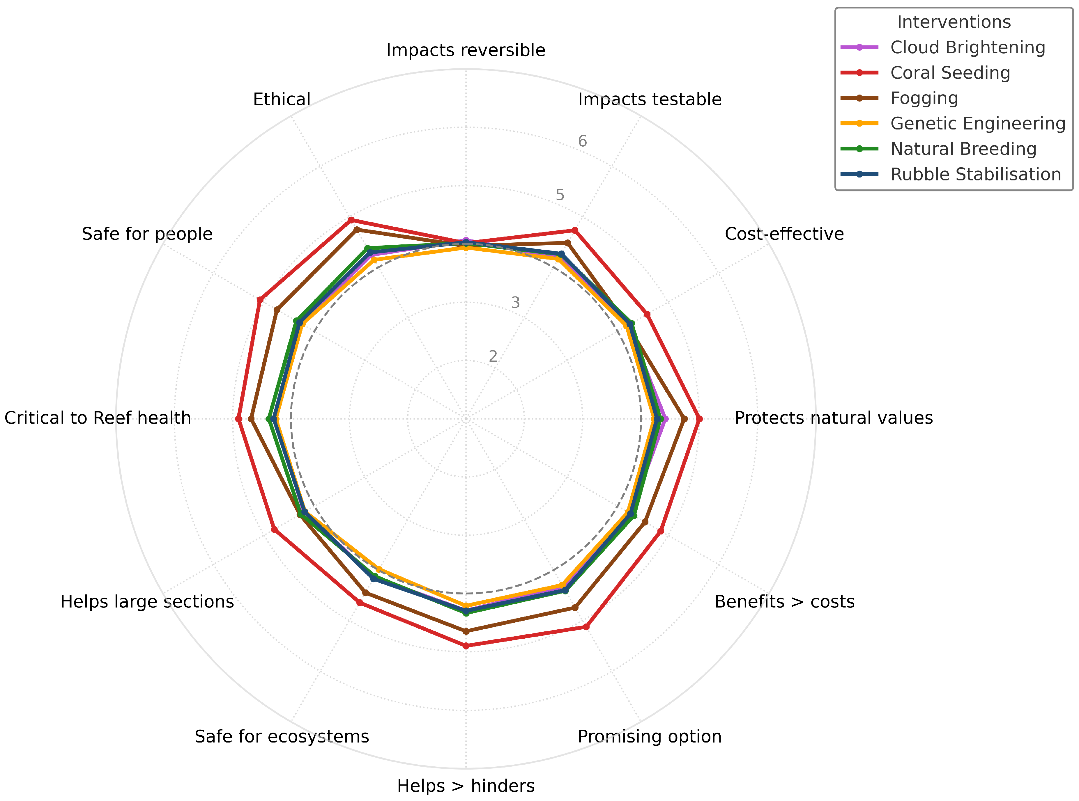 Sustainability 17 09906 g006 Sustainability 17 09906 g006