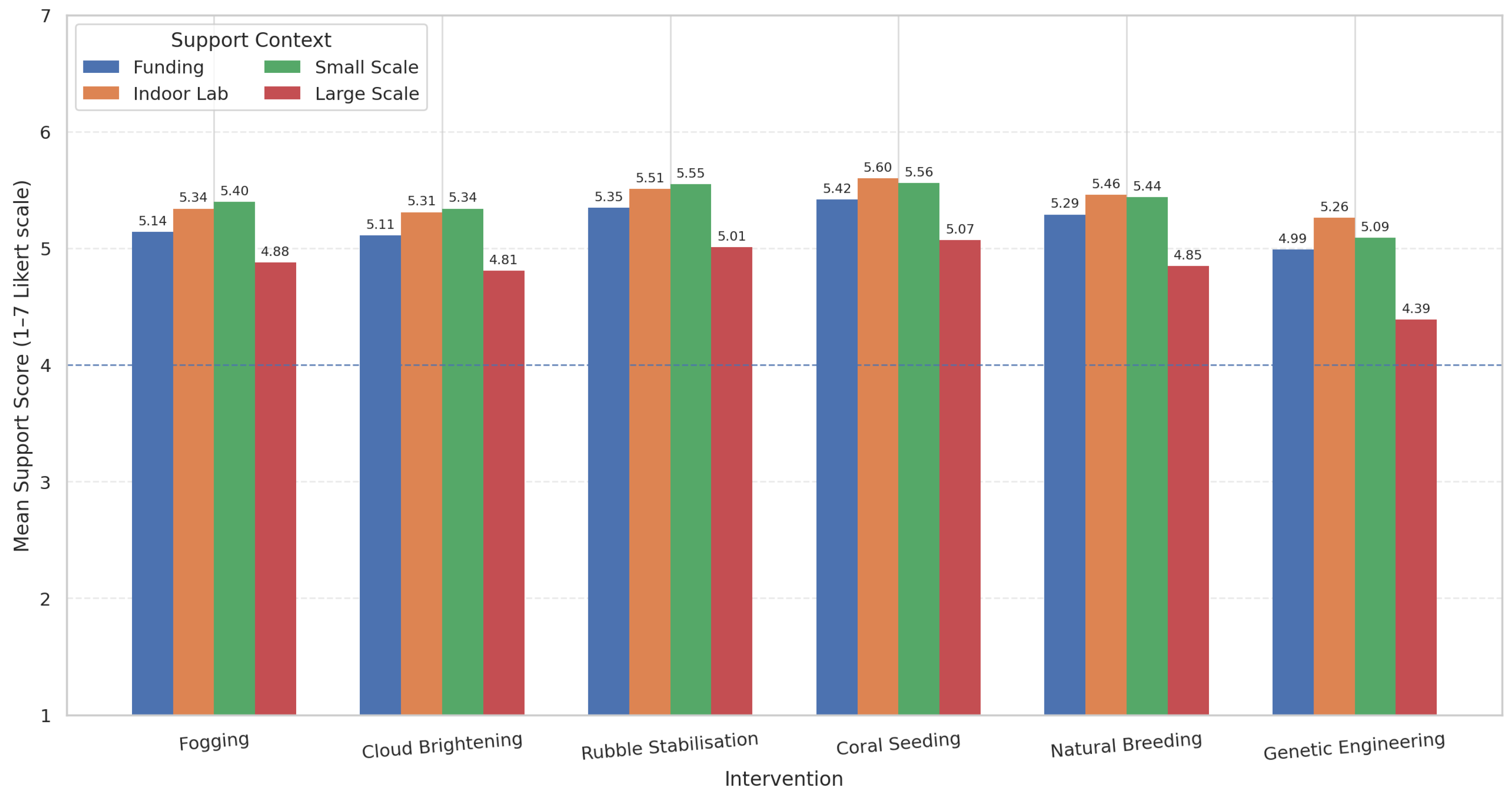 Sustainability 17 09906 g007 Sustainability 17 09906 g007