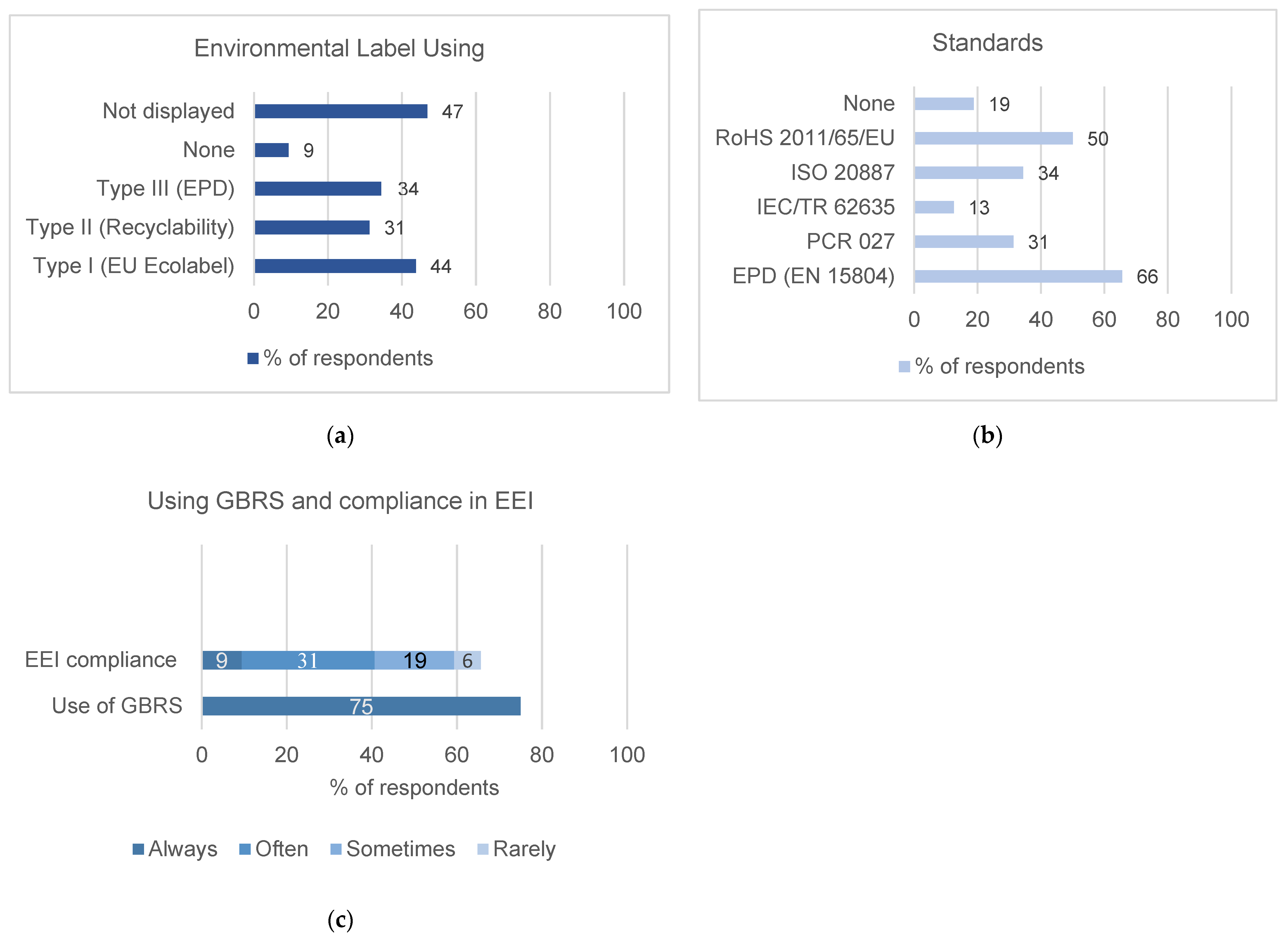 Sustainability 17 09907 g004