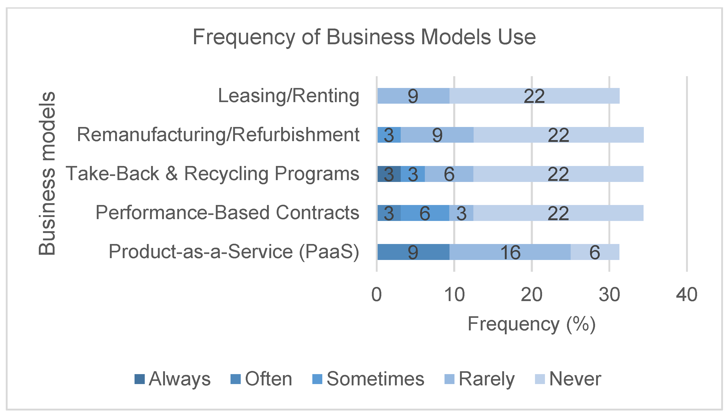 Sustainability 17 09907 g006