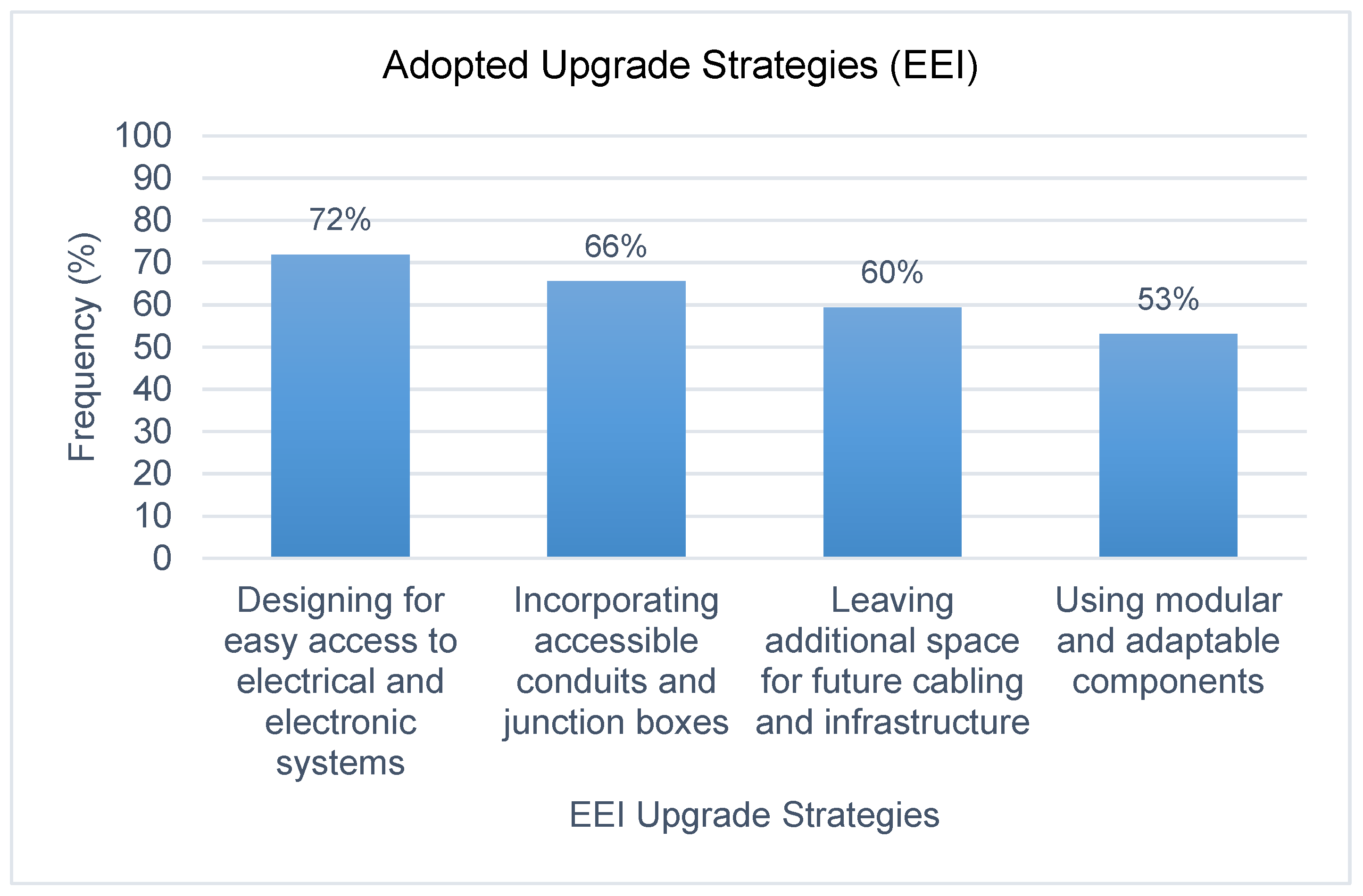 Sustainability 17 09907 g007