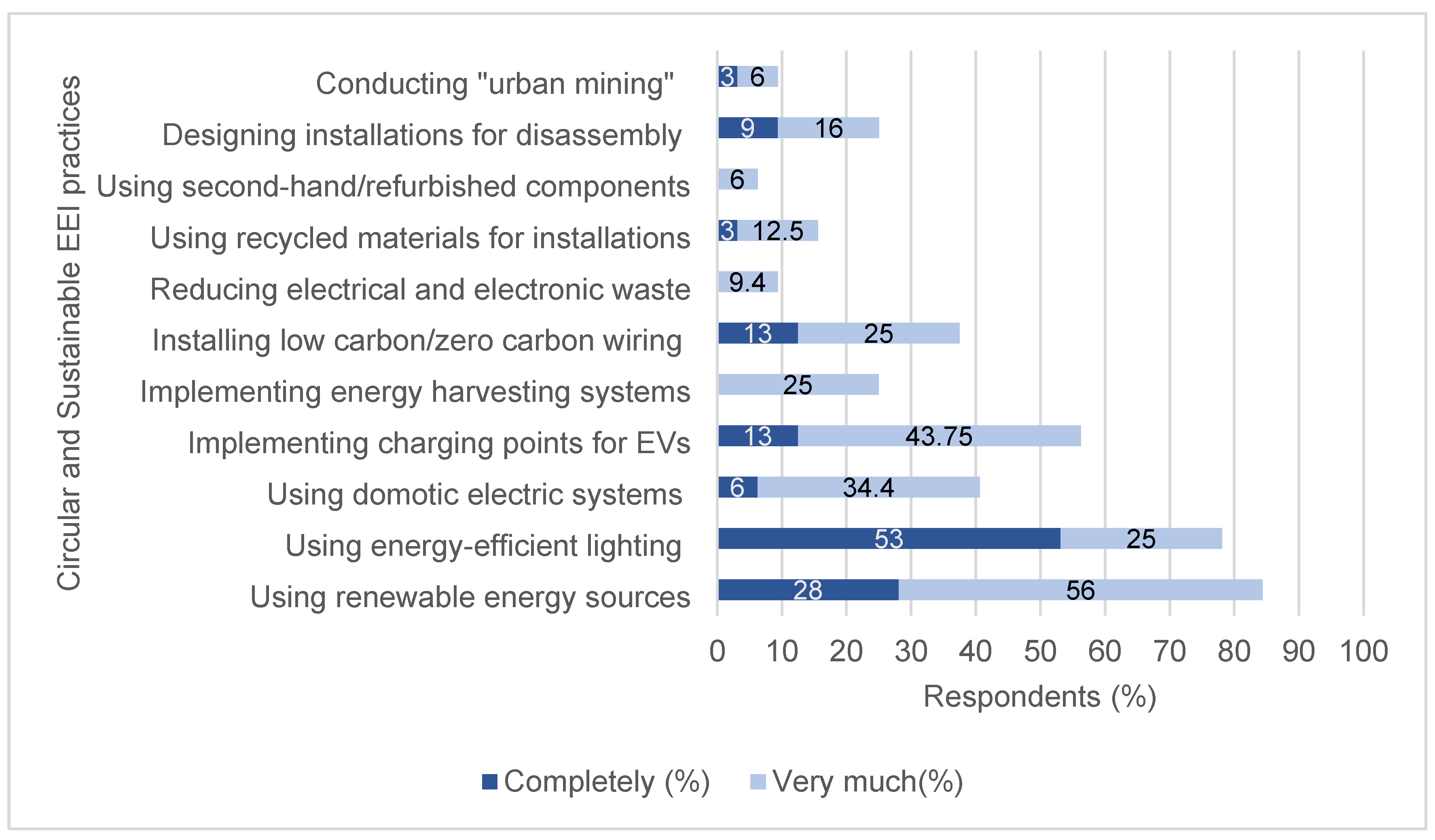 Sustainability 17 09907 g009