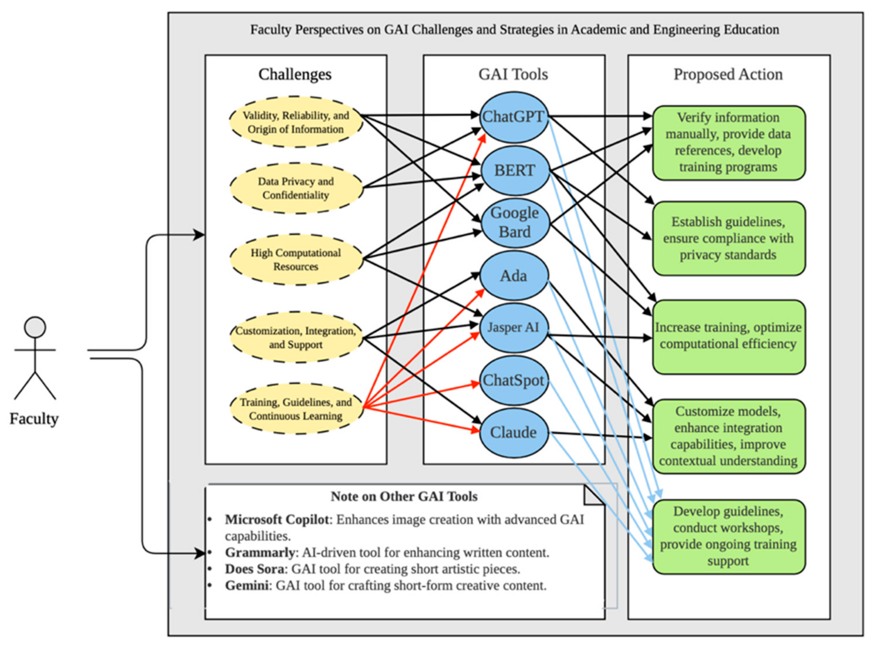 Sustainability 17 09914 g009