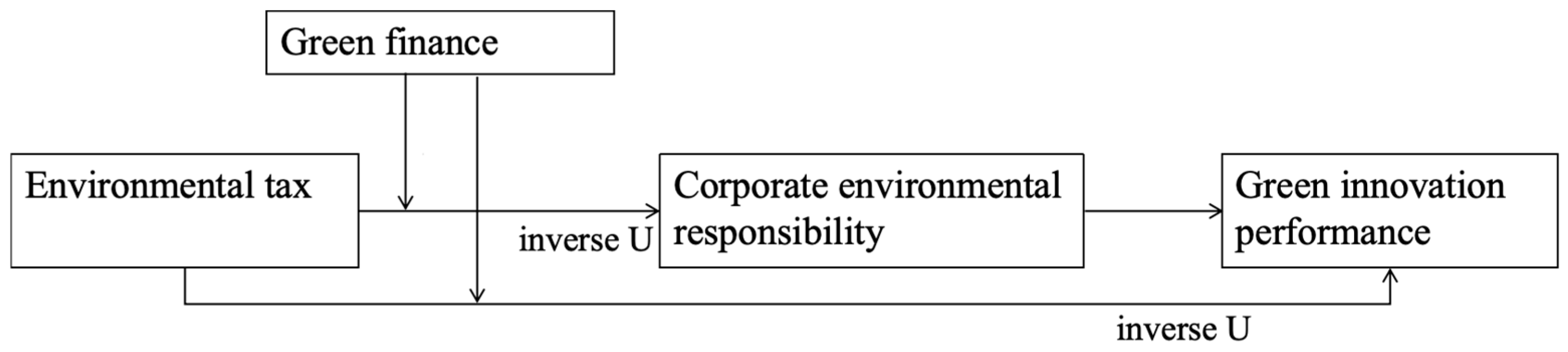 Sustainability 17 09915 g001