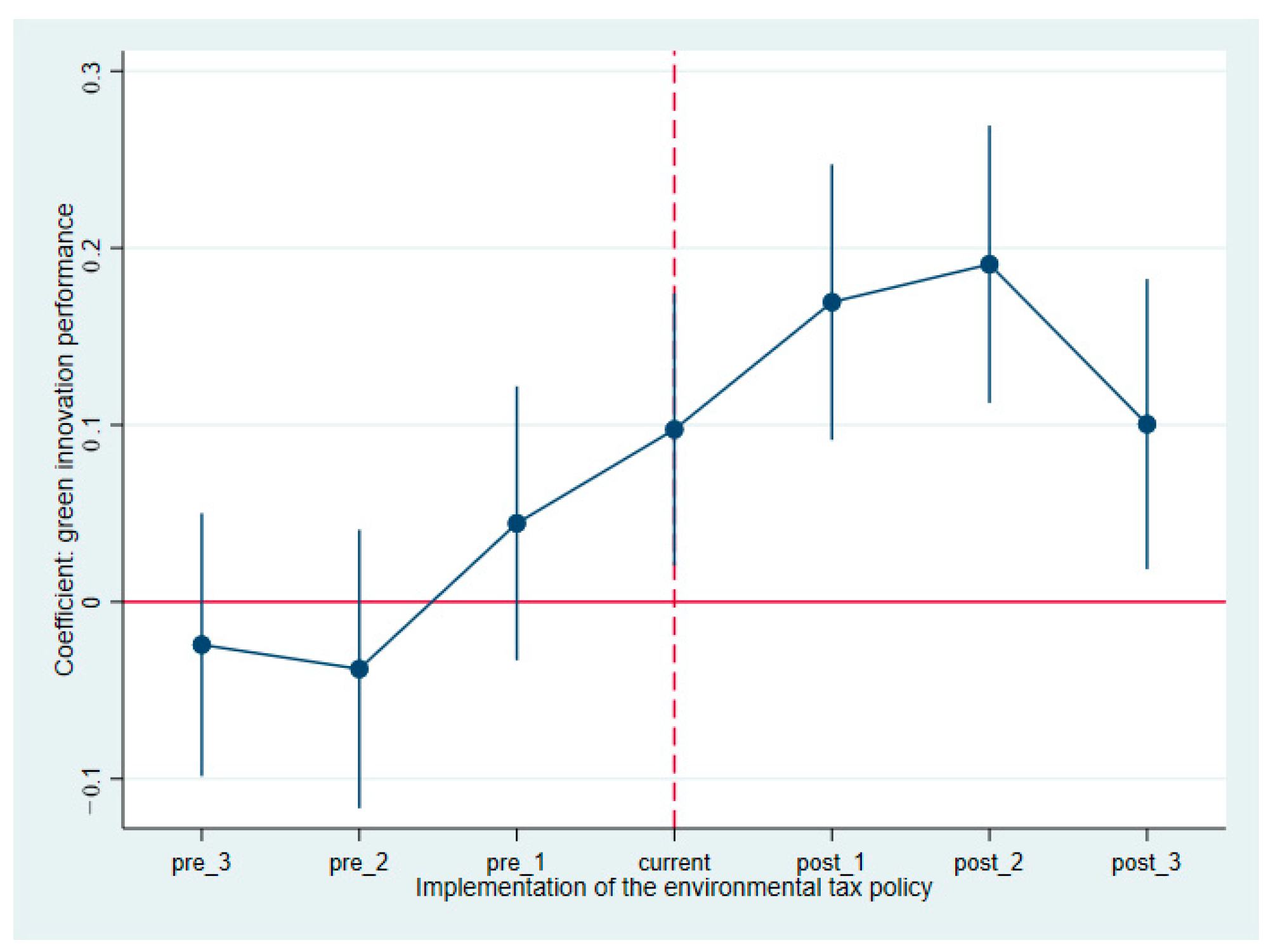Sustainability 17 09915 g005
