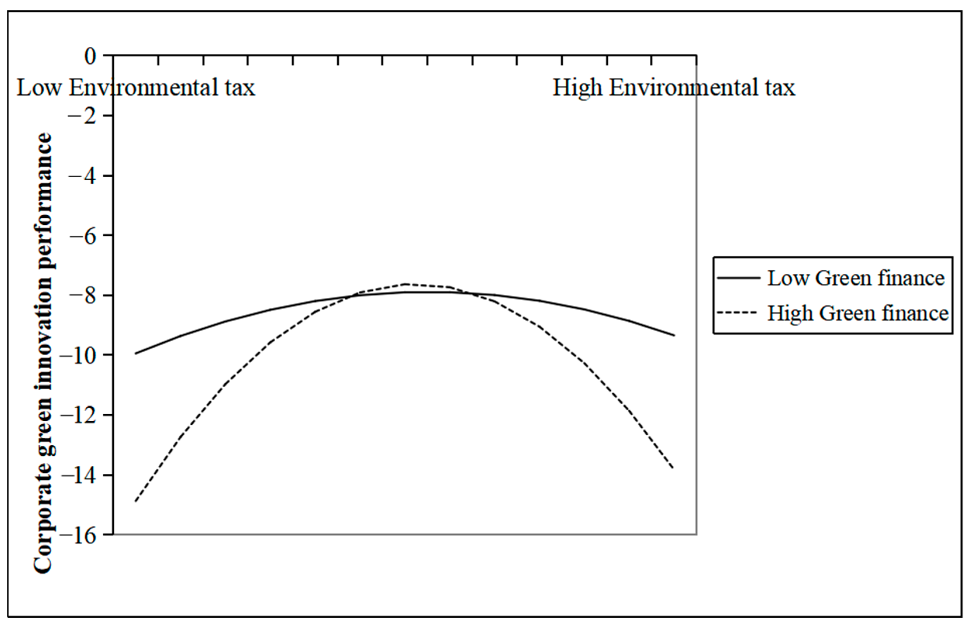 Sustainability 17 09915 g006