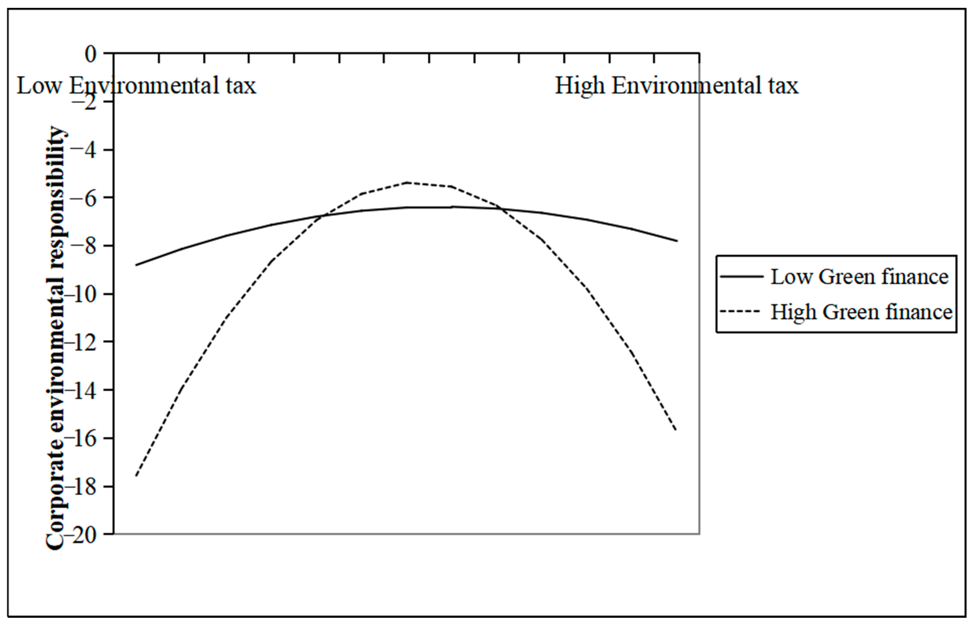 Sustainability 17 09915 g007