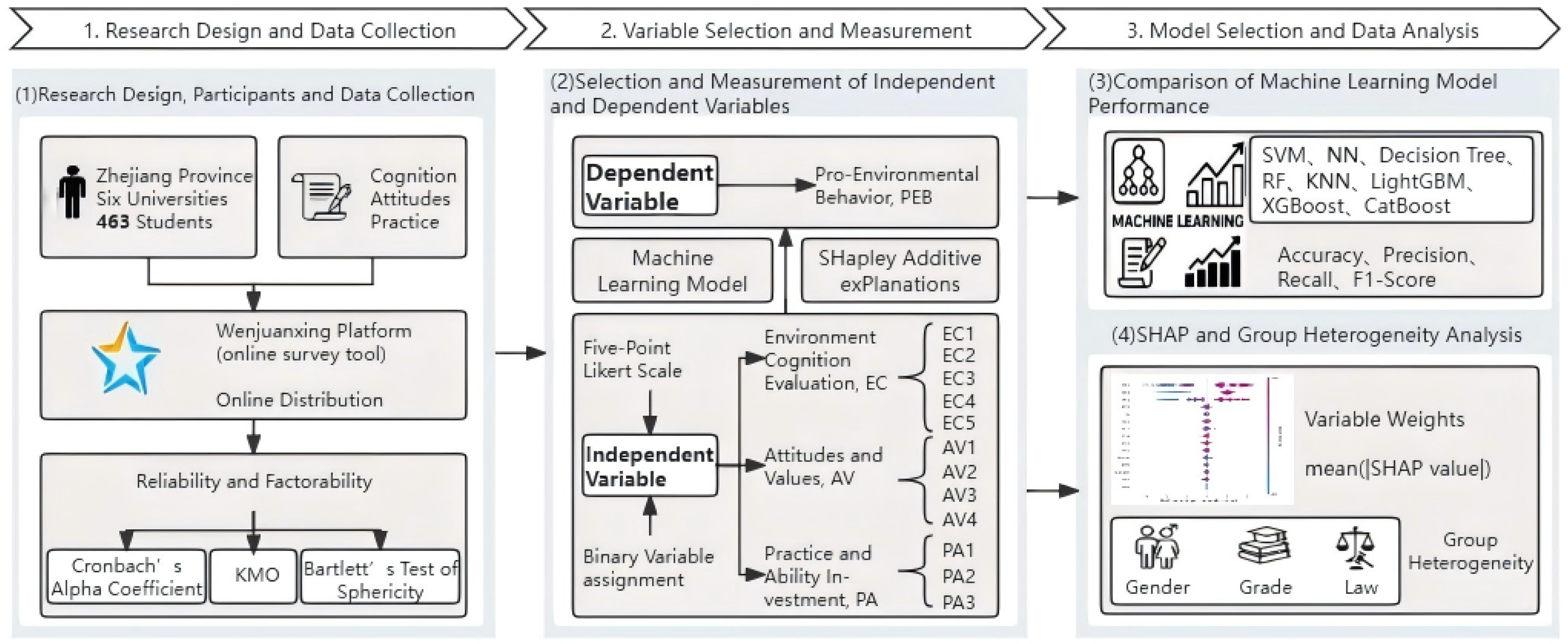 Sustainability 17 09916 g001