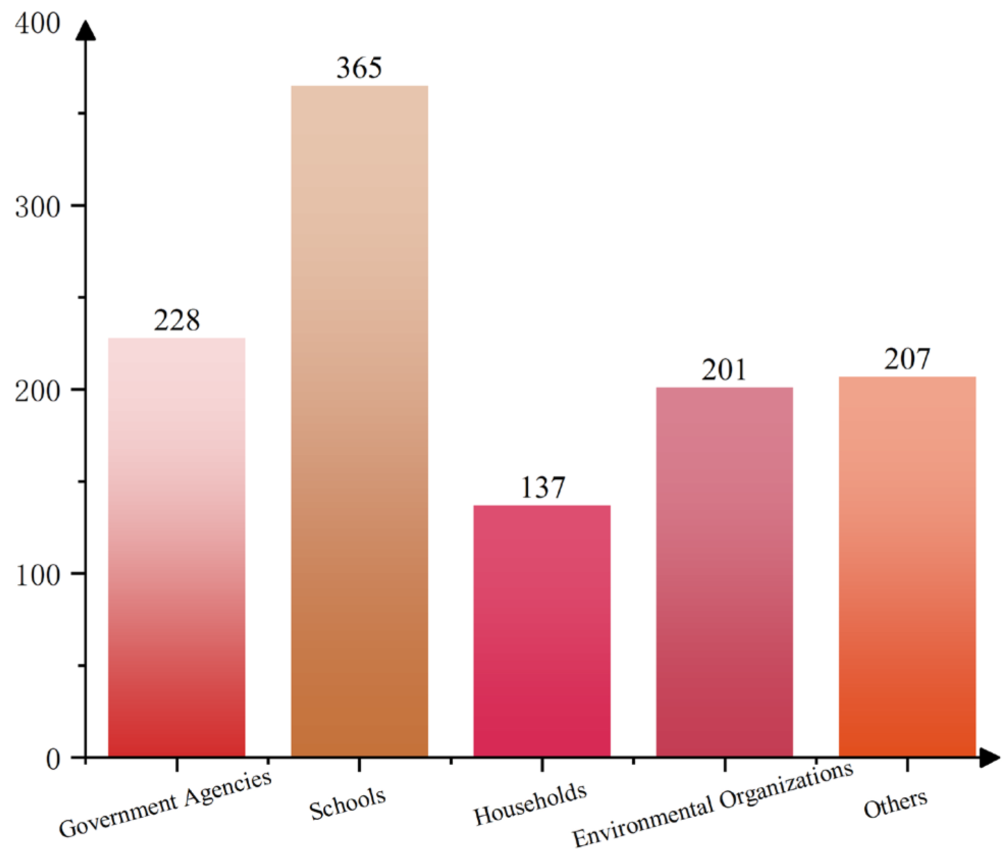 Sustainability 17 09916 g003