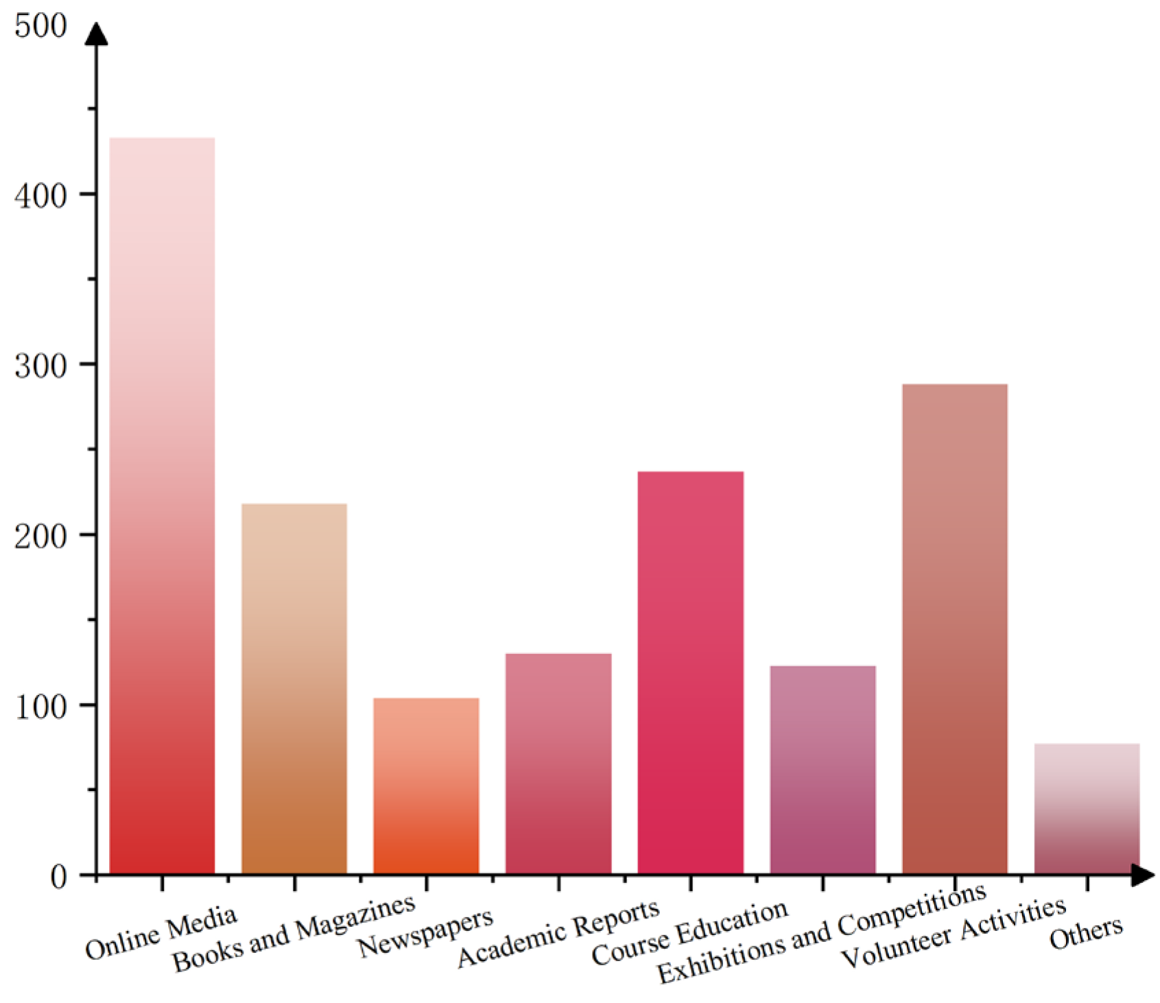 Sustainability 17 09916 g004