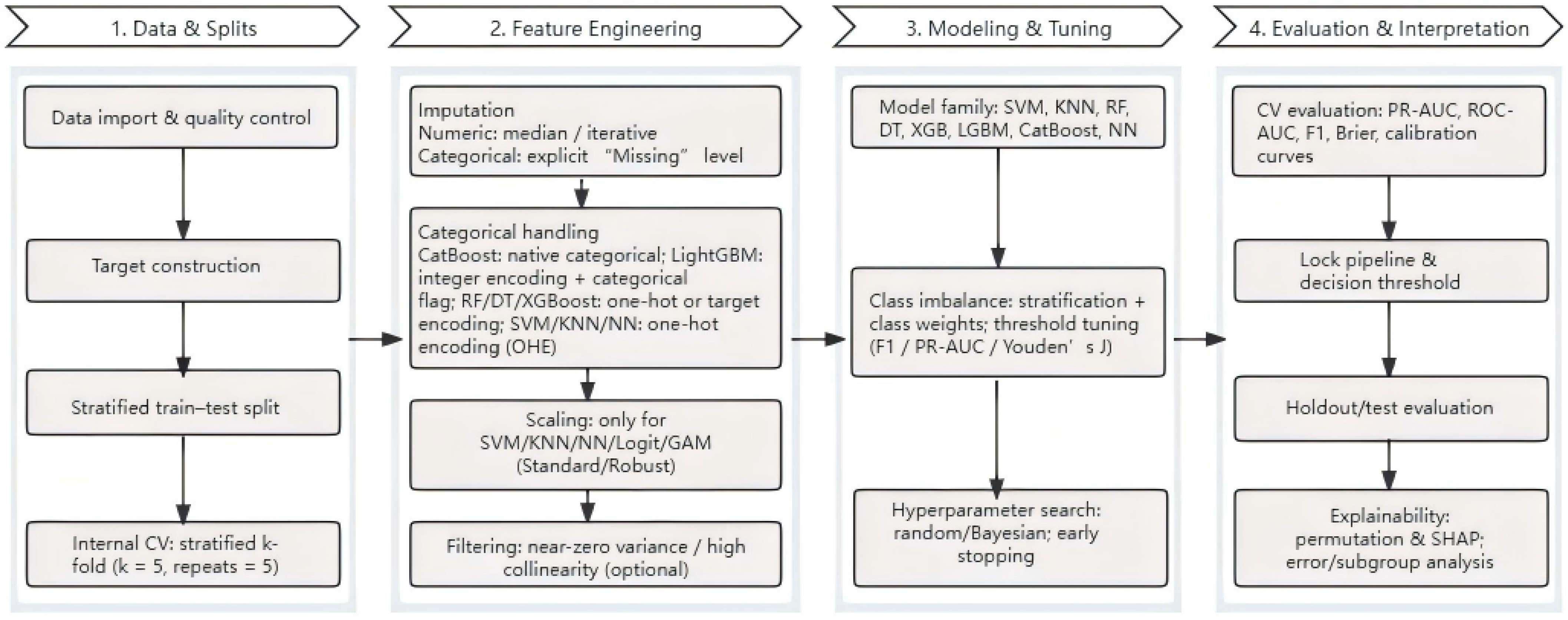 Sustainability 17 09916 g005