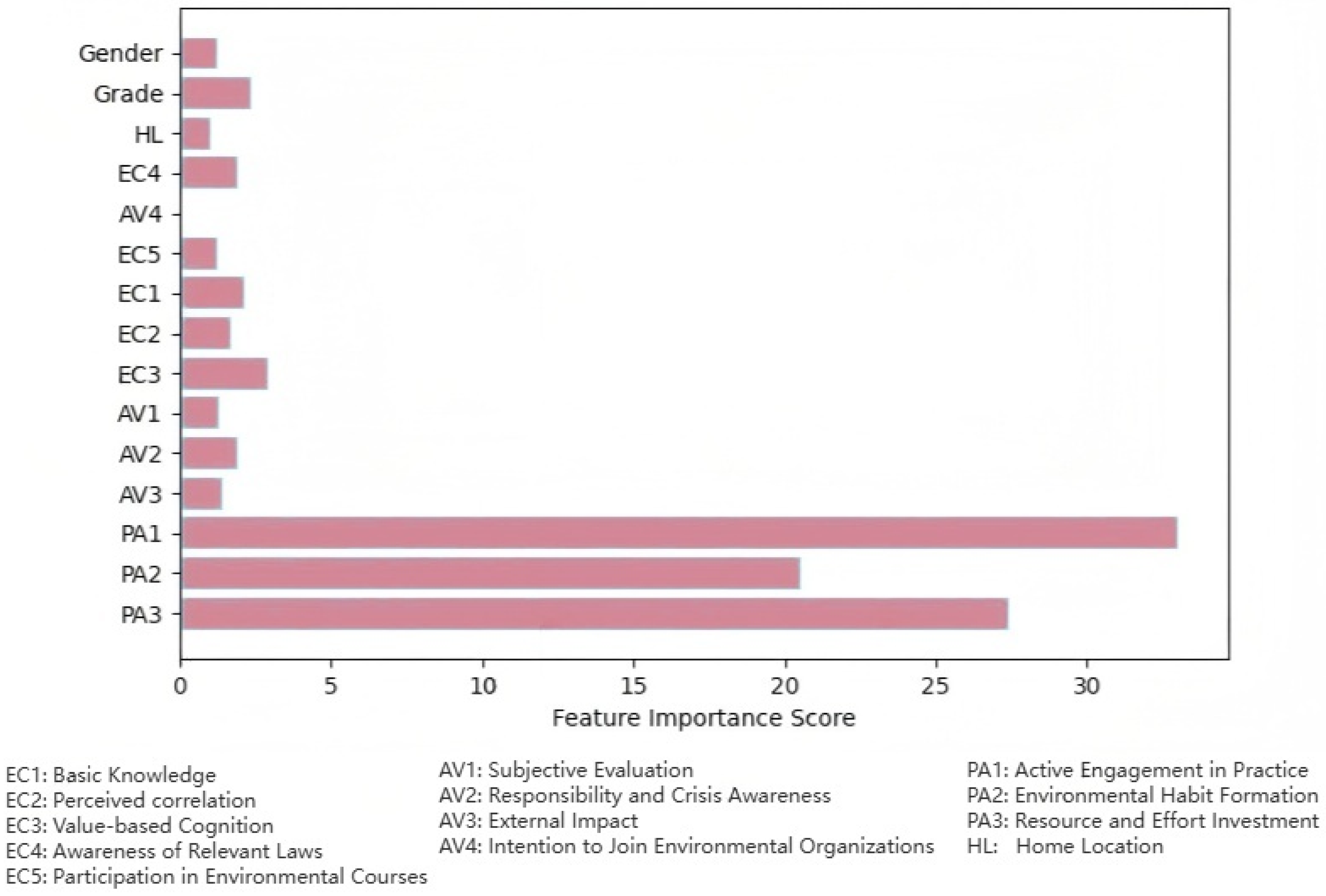 Sustainability 17 09916 g006