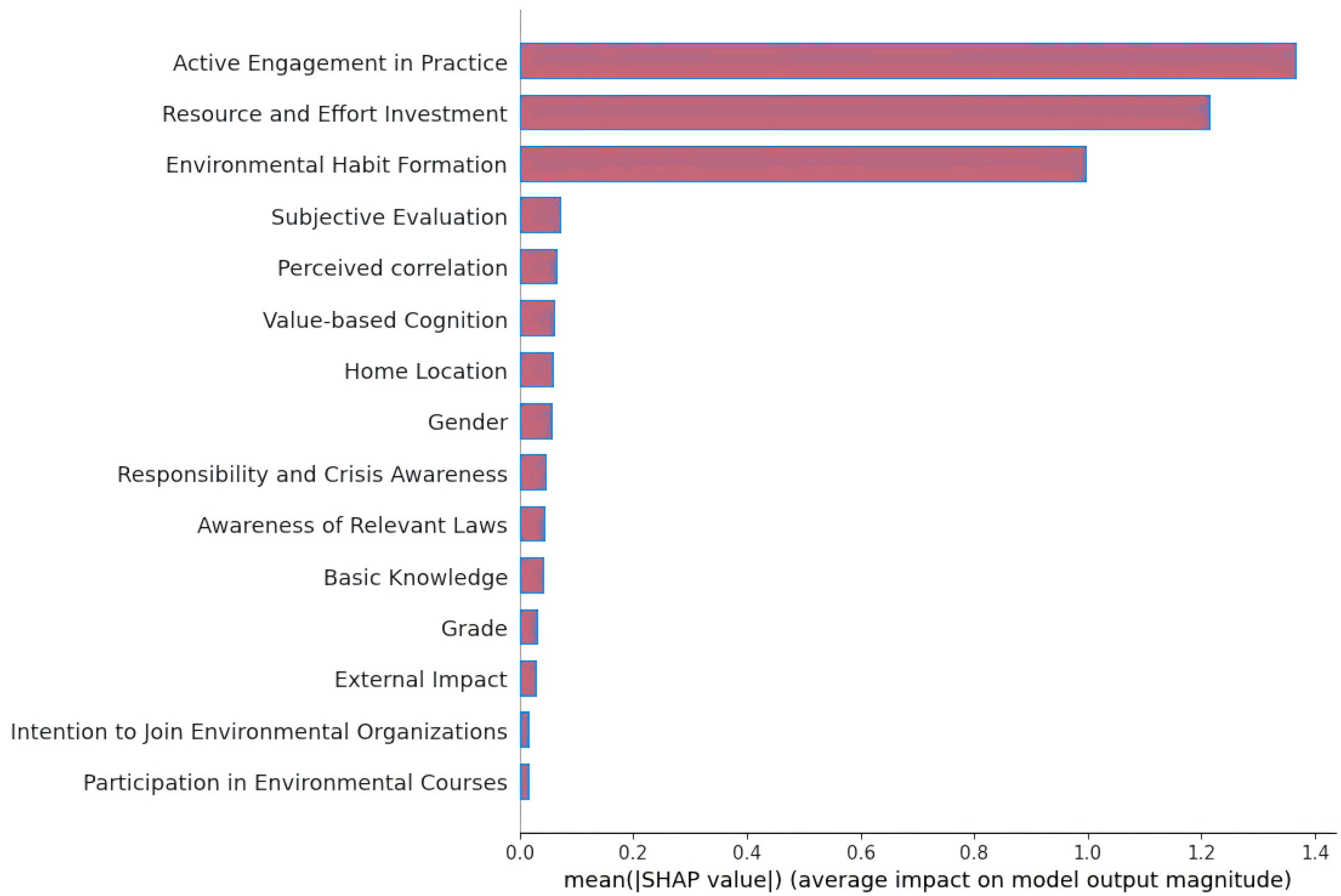 Sustainability 17 09916 g007