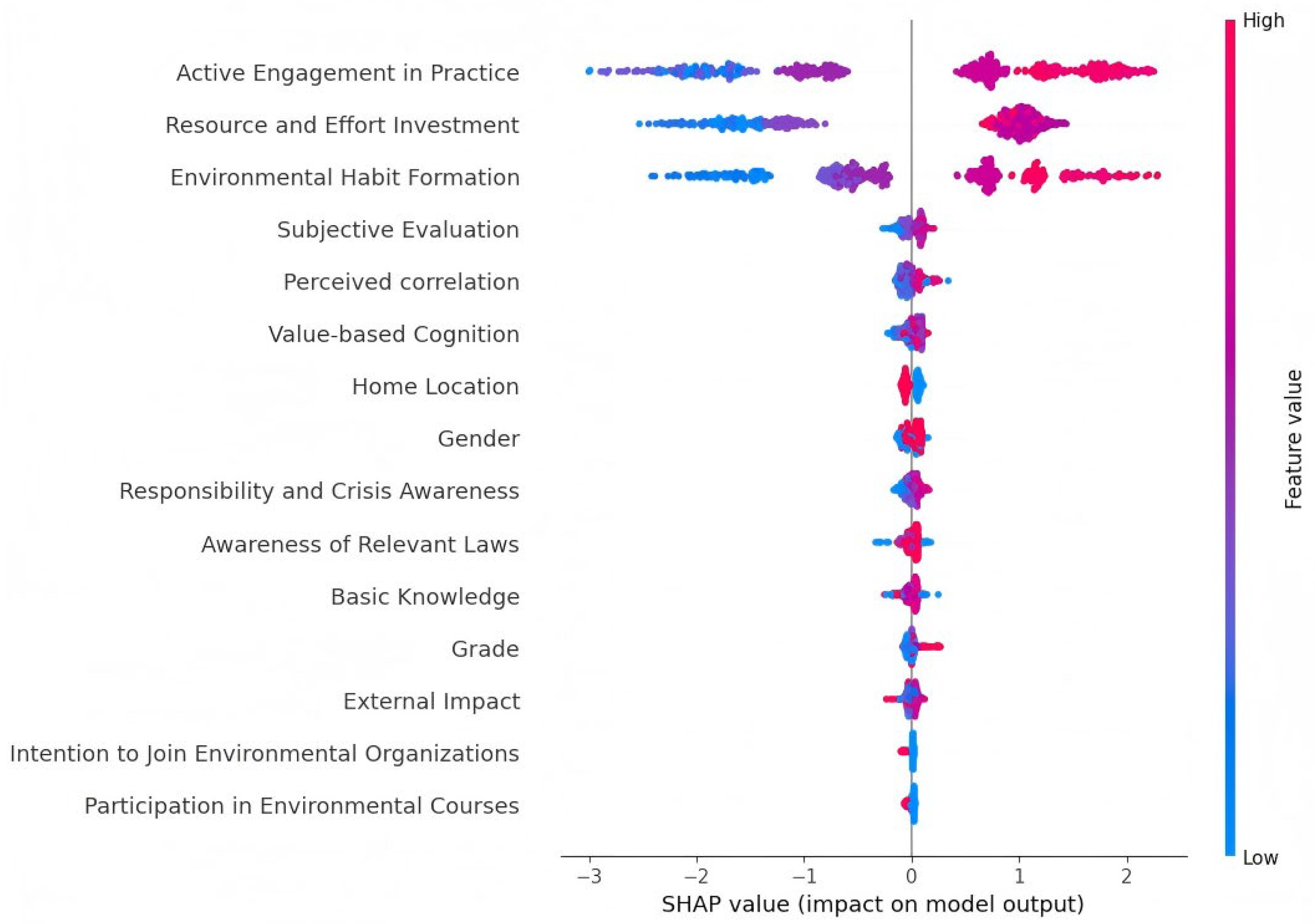 Sustainability 17 09916 g008