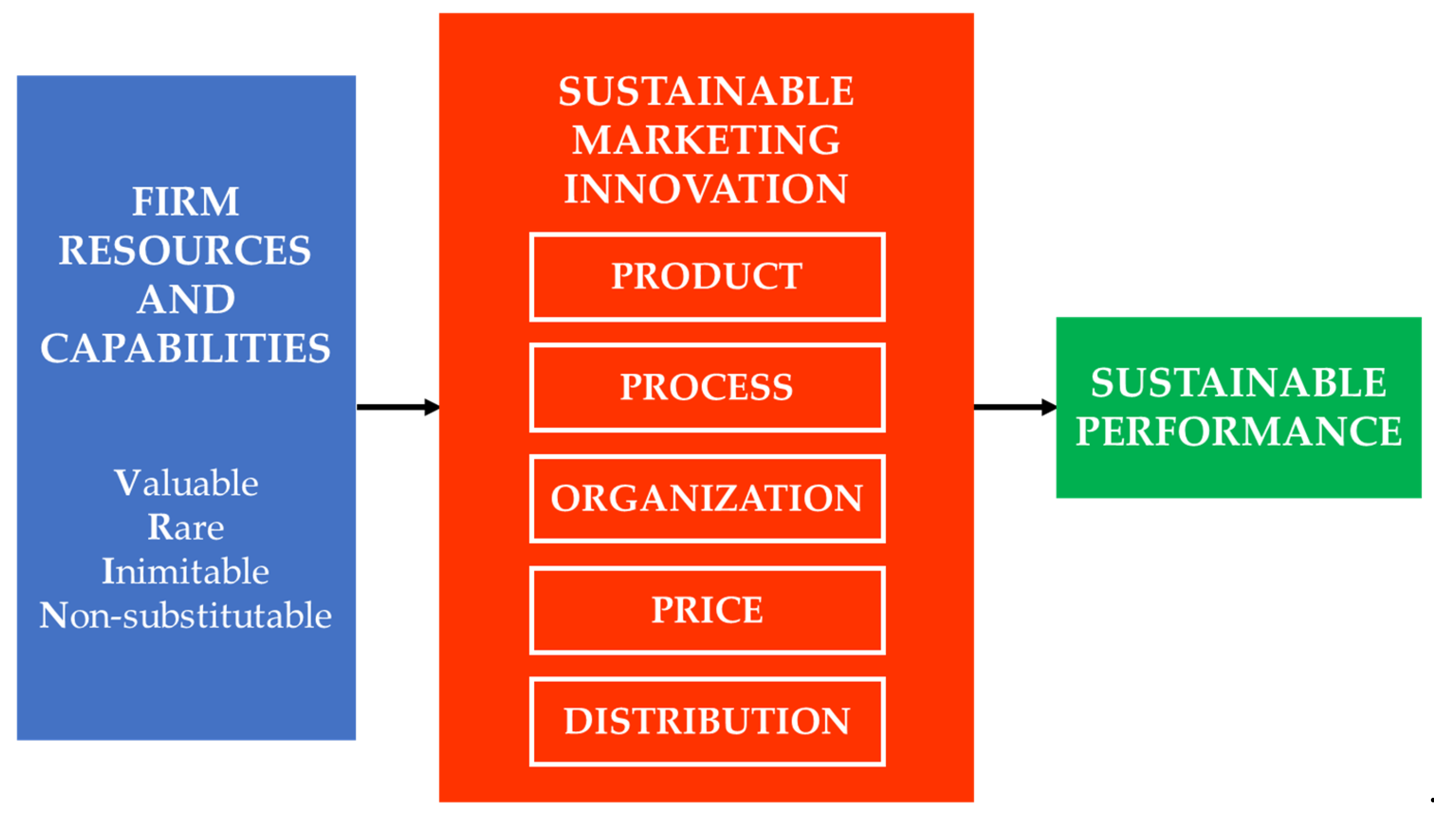 Sustainability 17 09917 g001
