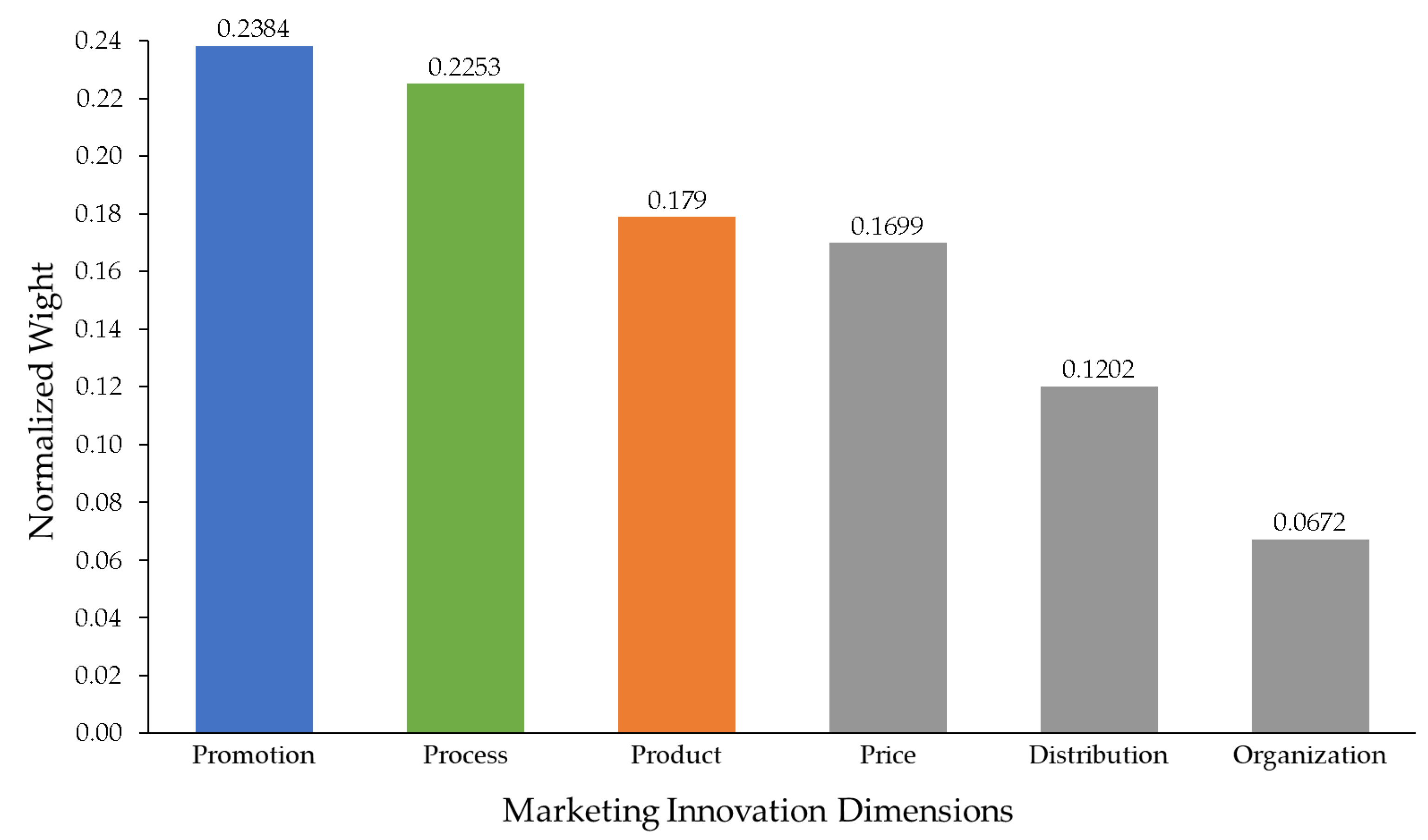 Sustainability 17 09917 g002