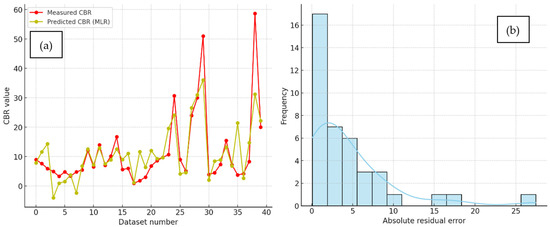 Sustainability 17 09919 g0a1