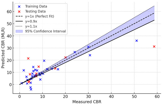 Sustainability 17 09919 g0a2