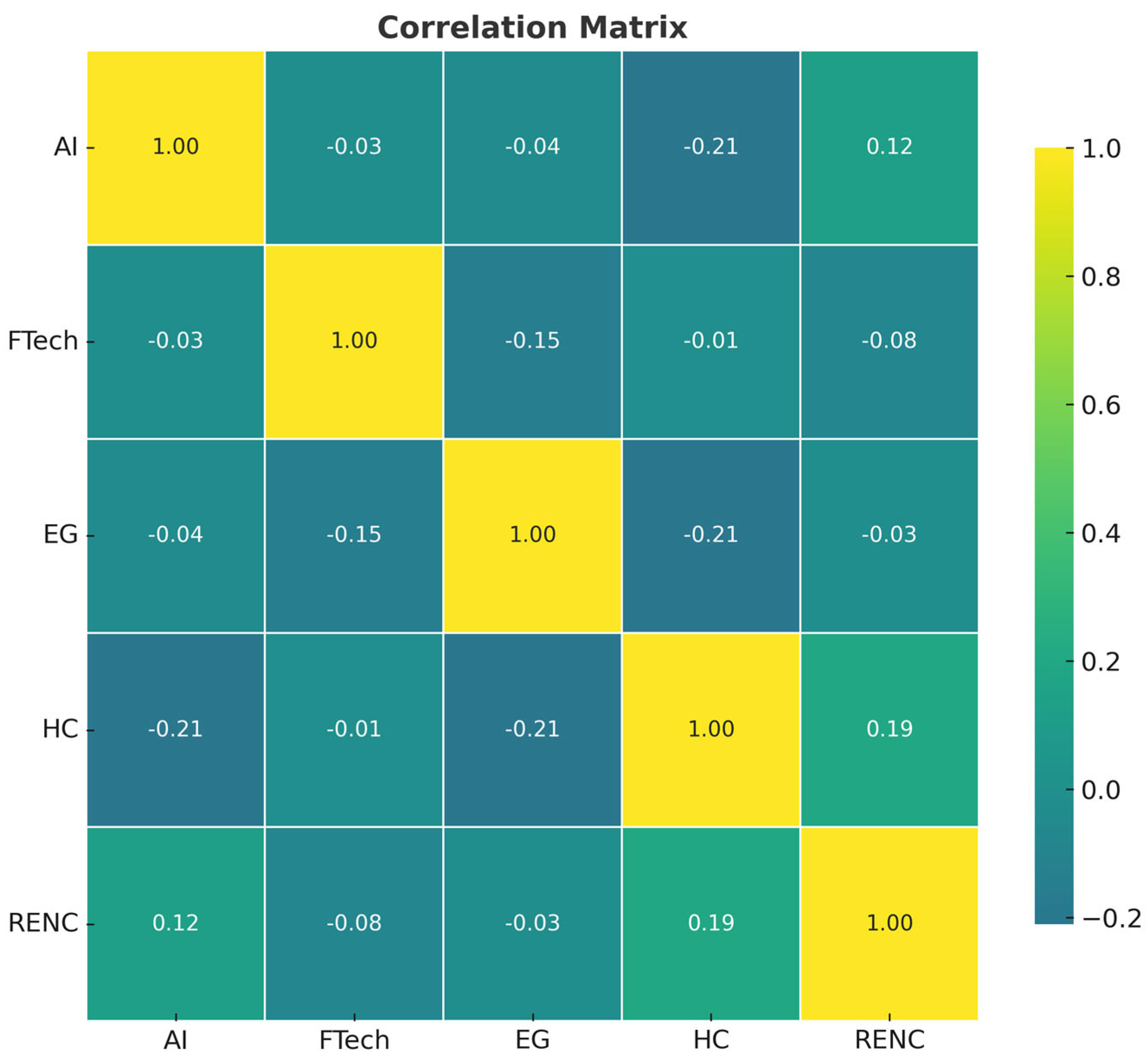 Sustainability 17 09920 g003