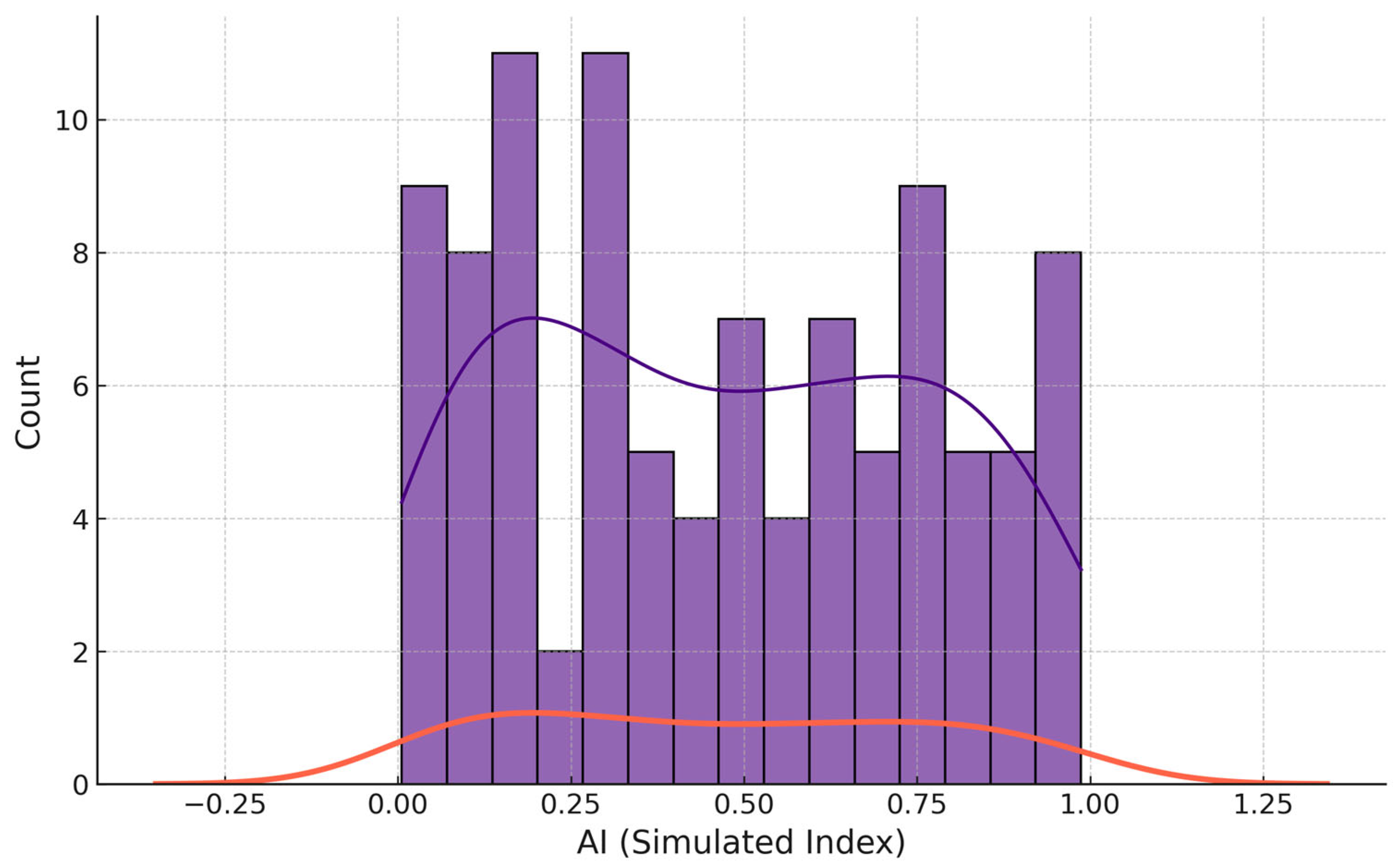 Sustainability 17 09920 g004