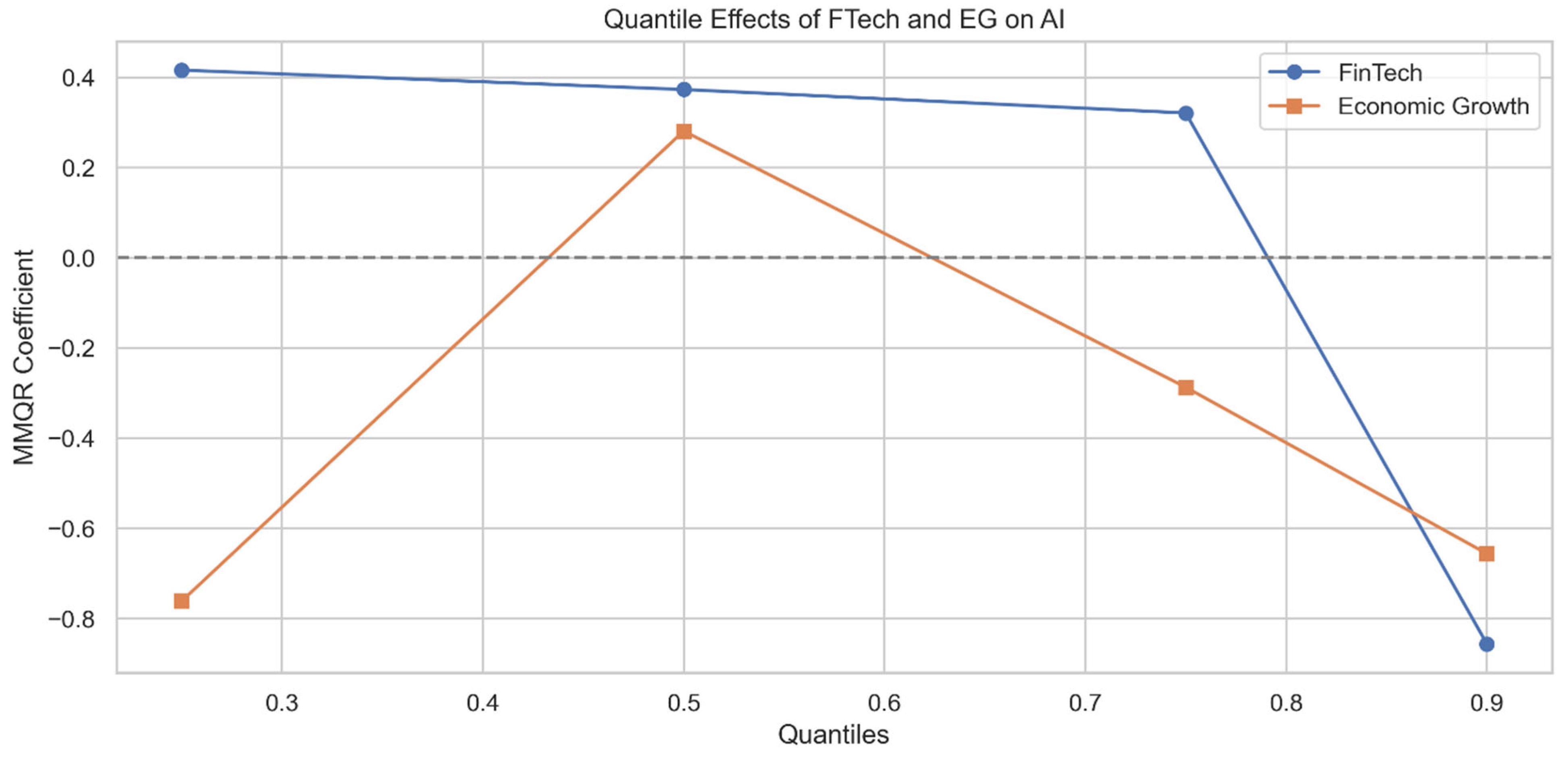Sustainability 17 09920 g005