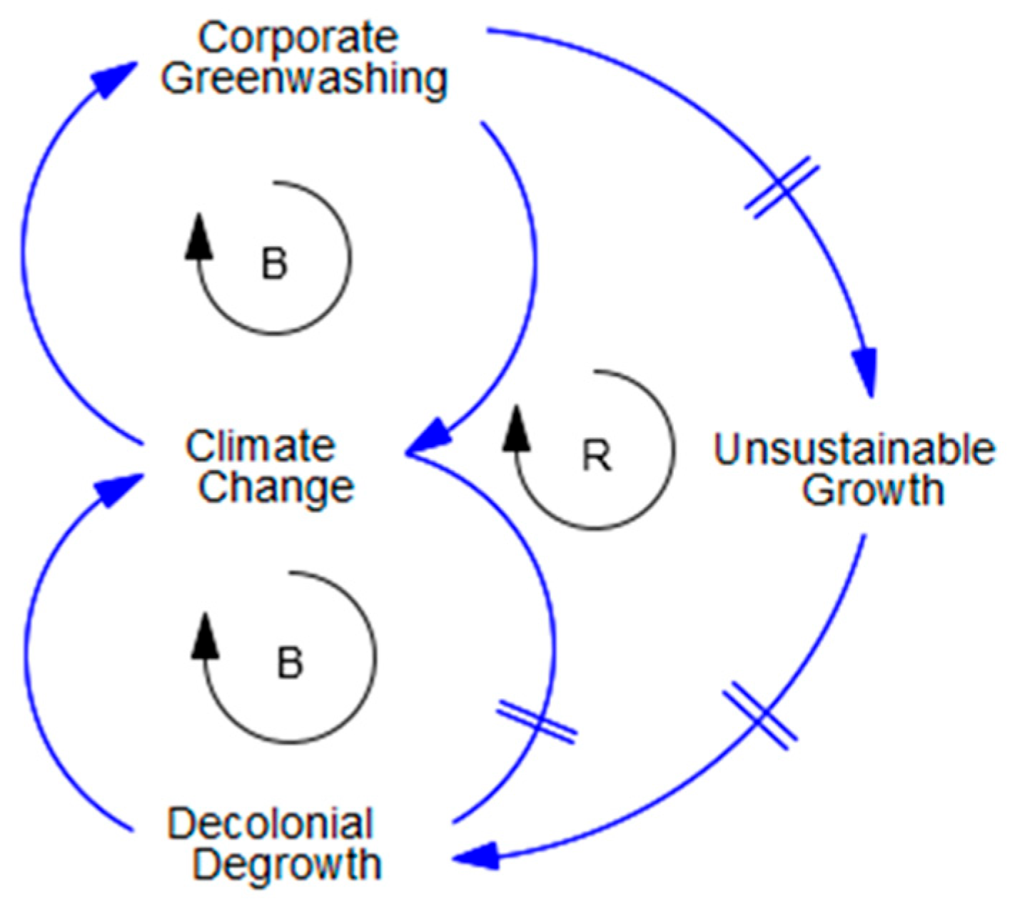 Sustainability 17 09945 g002 Sustainability 17 09945 g002