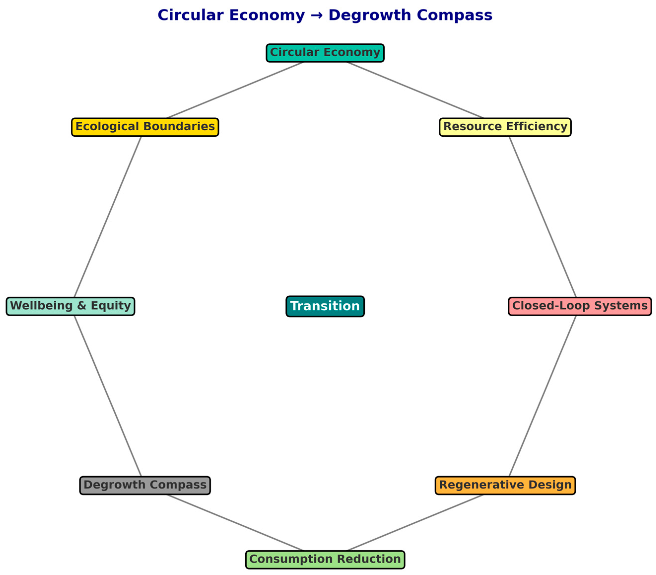 Sustainability 17 09945 g005 Sustainability 17 09945 g005