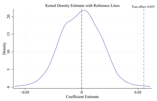 Sustainability 17 09950 g0a1