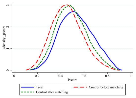 Sustainability 17 09950 g0a2