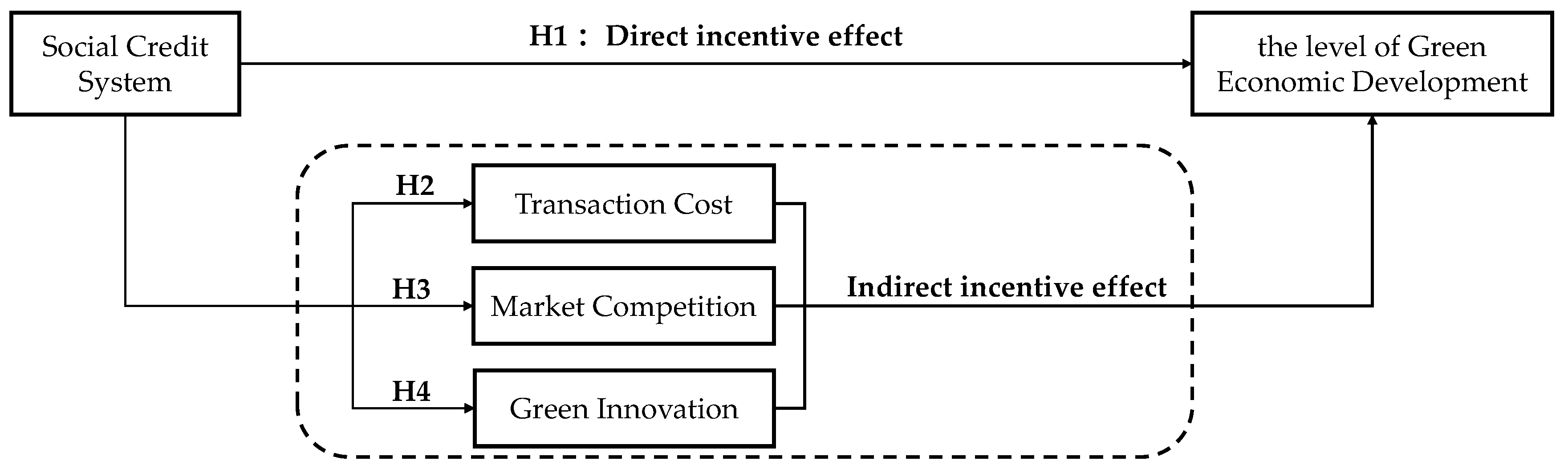 Sustainability 17 09958 g001 Sustainability 17 09958 g001