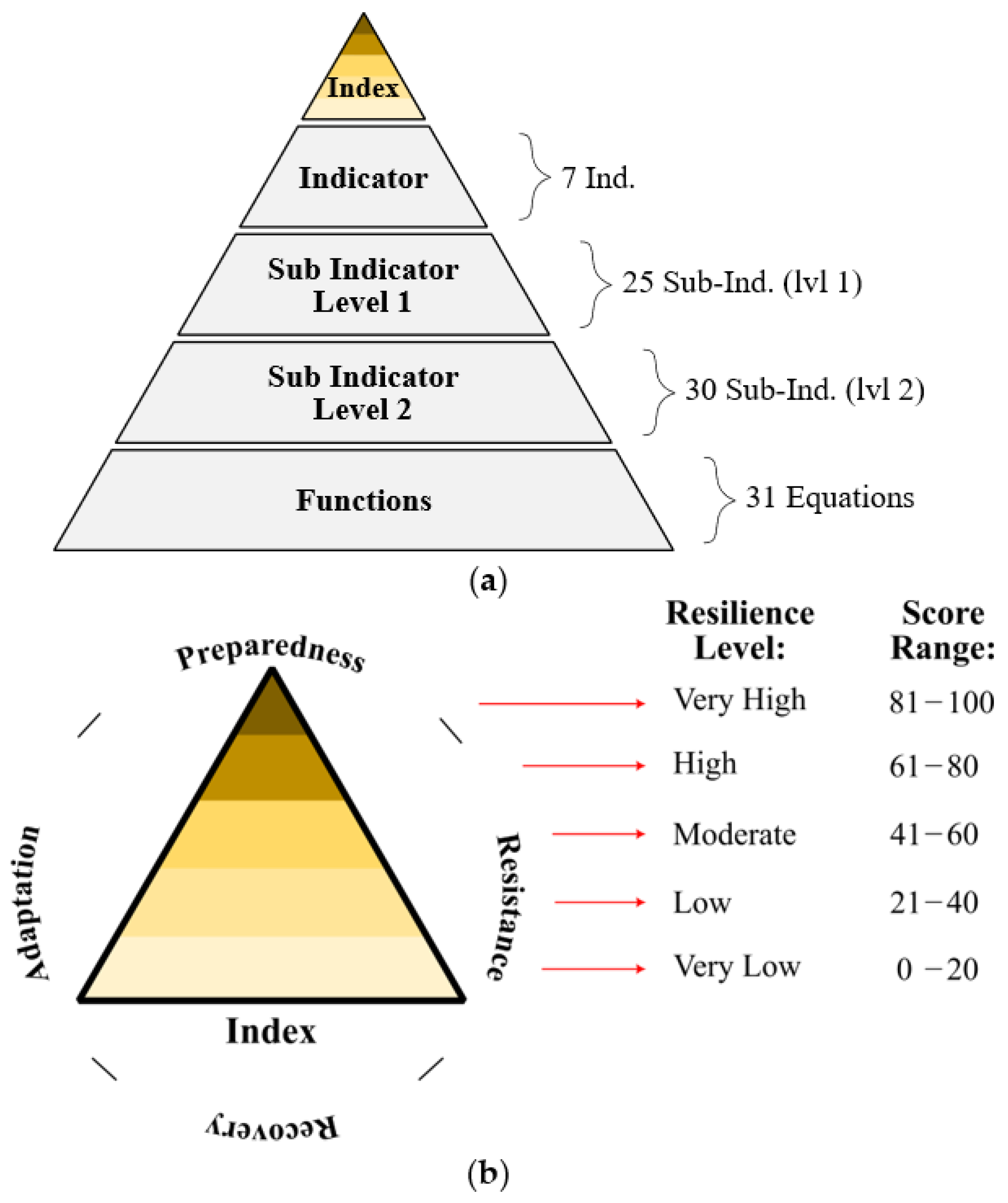 Sustainability 17 09986 g001 Sustainability 17 09986 g001